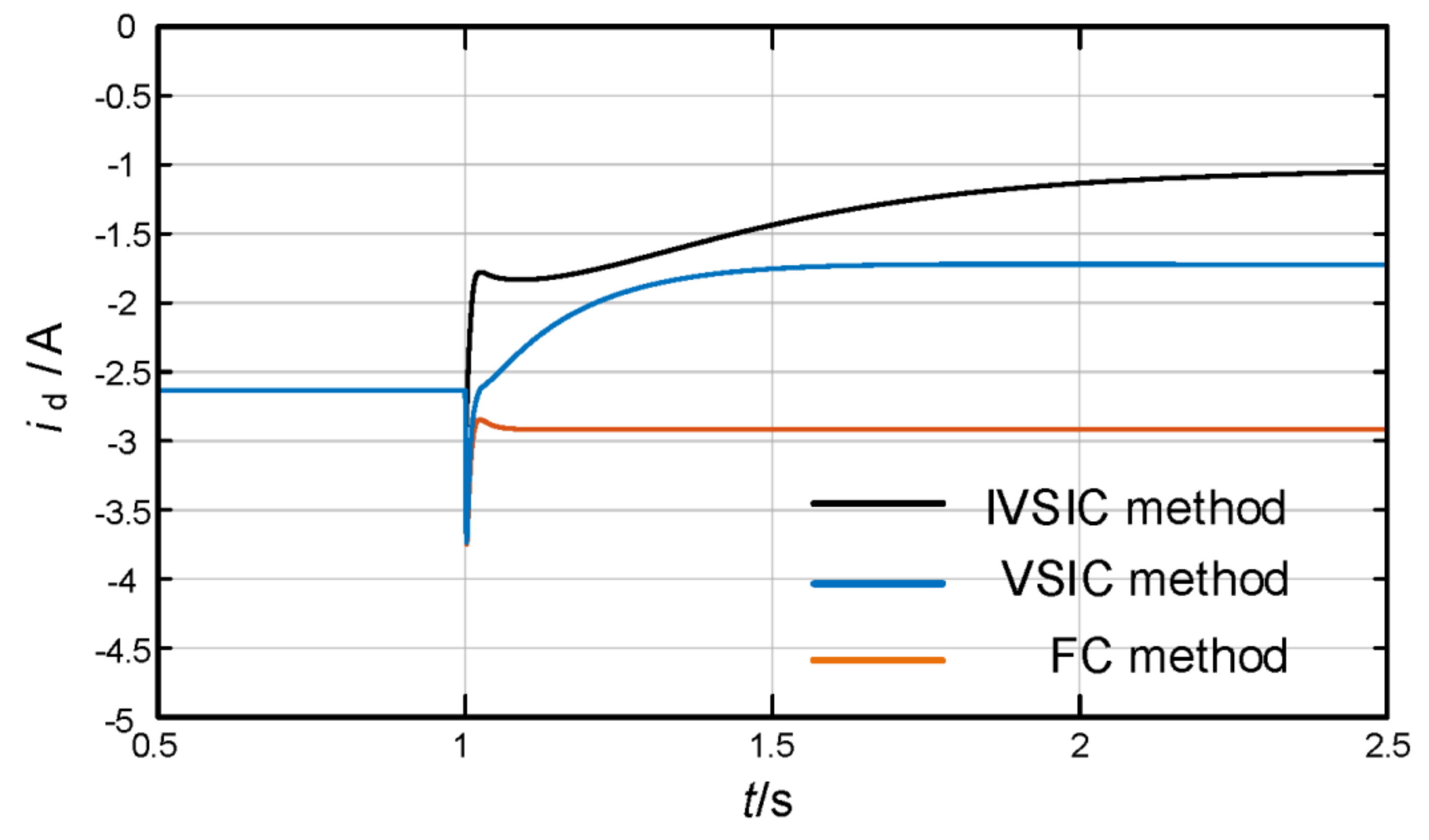 Energies 15 04851 g022 550