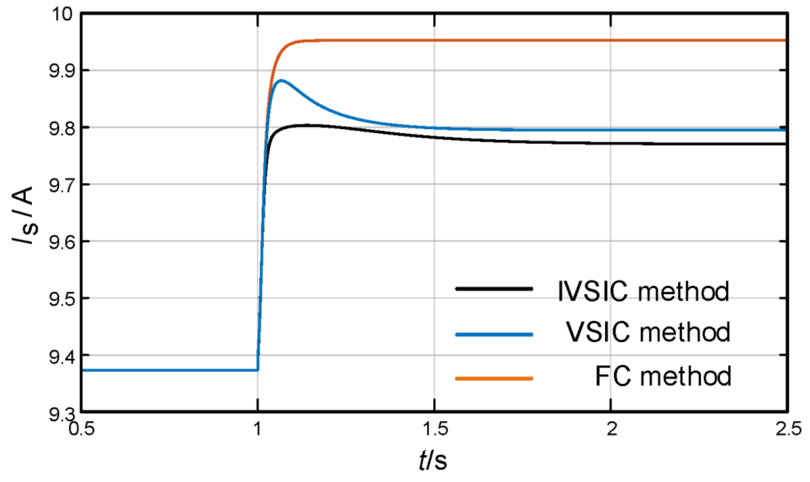 Energies 15 04851 g023 550