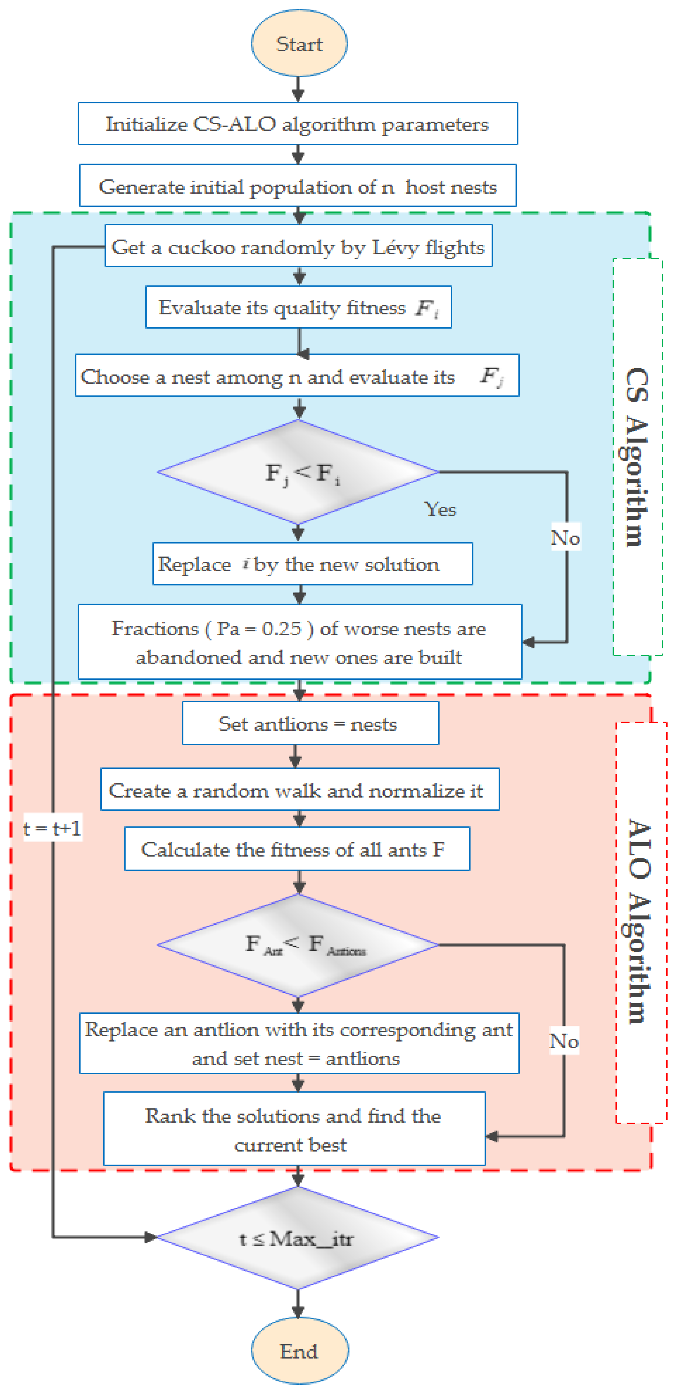 Energies 15 04852 g003