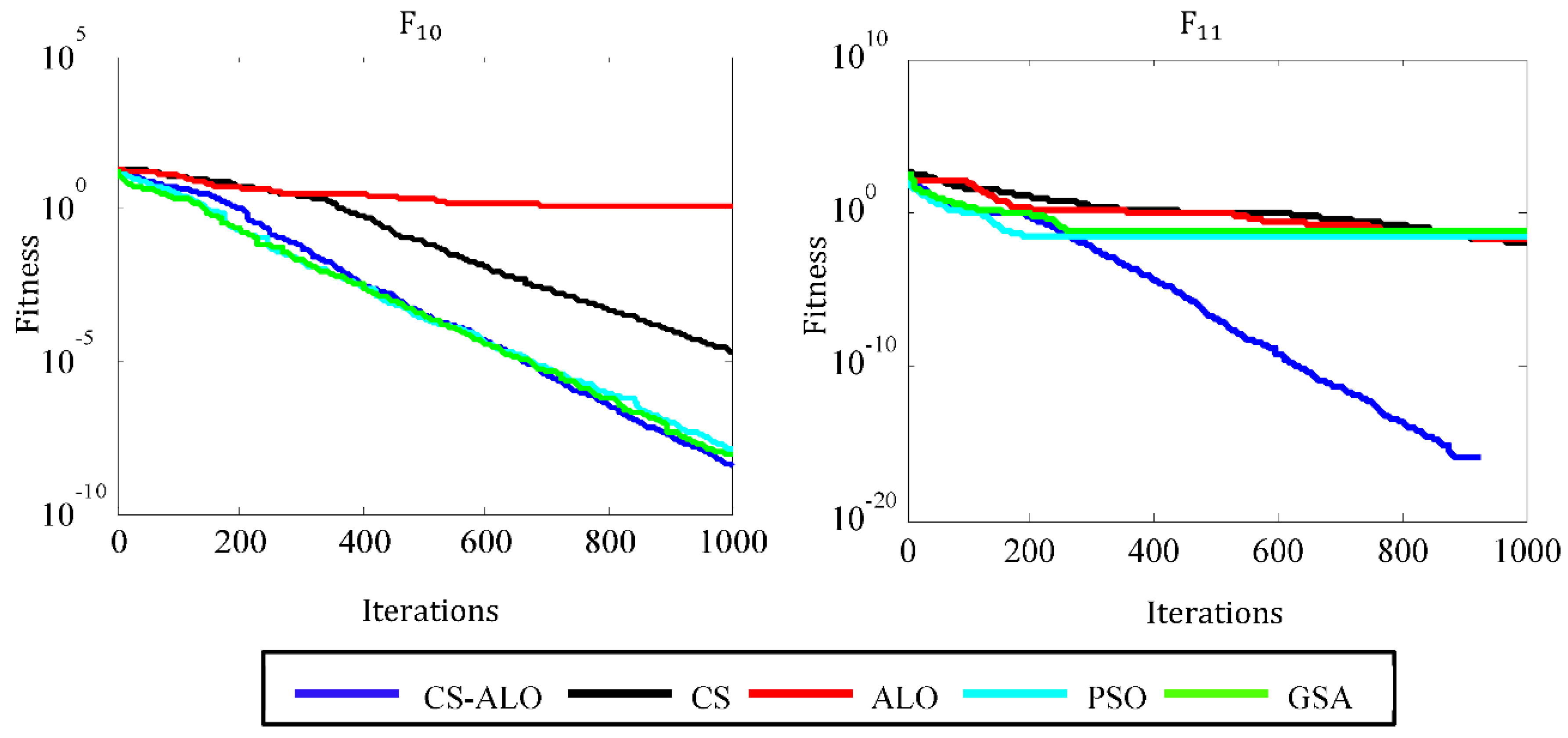 Energies 15 04852 g005