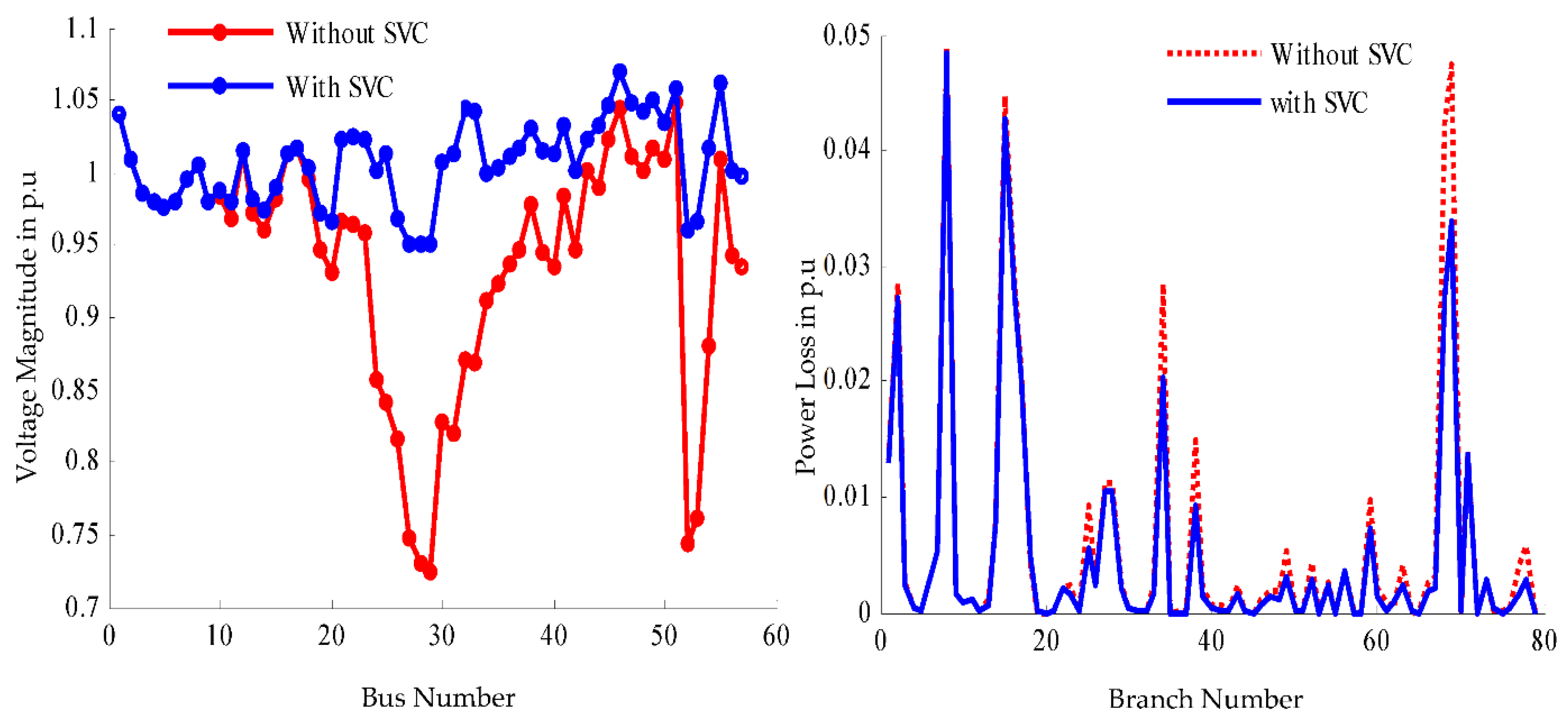 Energies 15 04852 g011