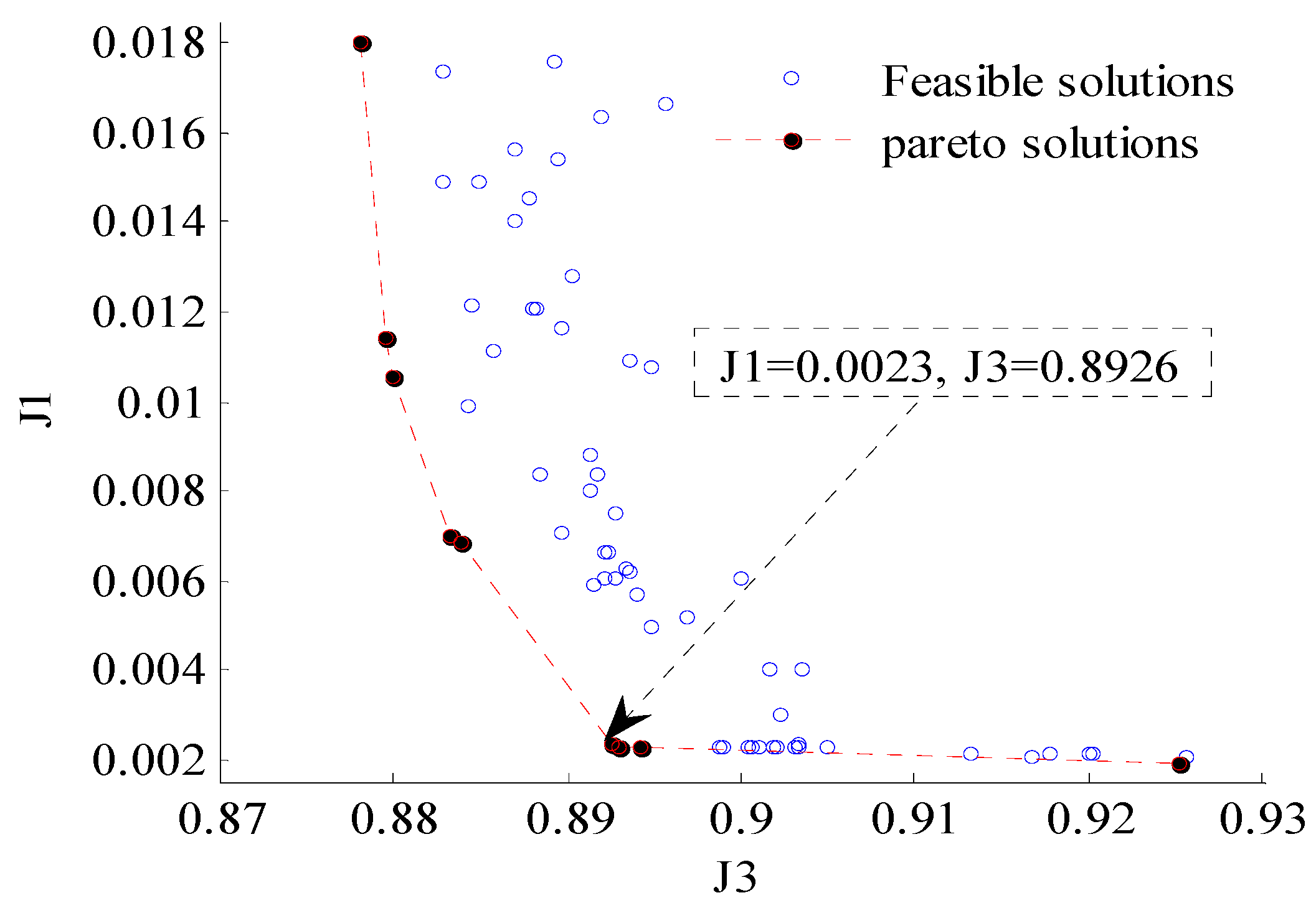 Energies 15 04852 g0a1