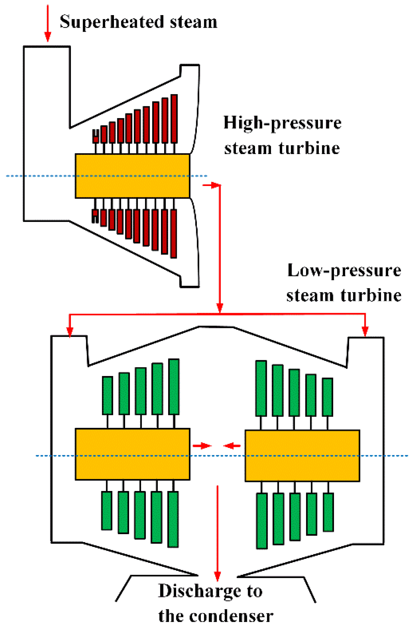 Energies Free Full-Text Optimal Design of a Dual-Pressure Steam Turbine for Rankine Cycle Based on Constructal Theory
