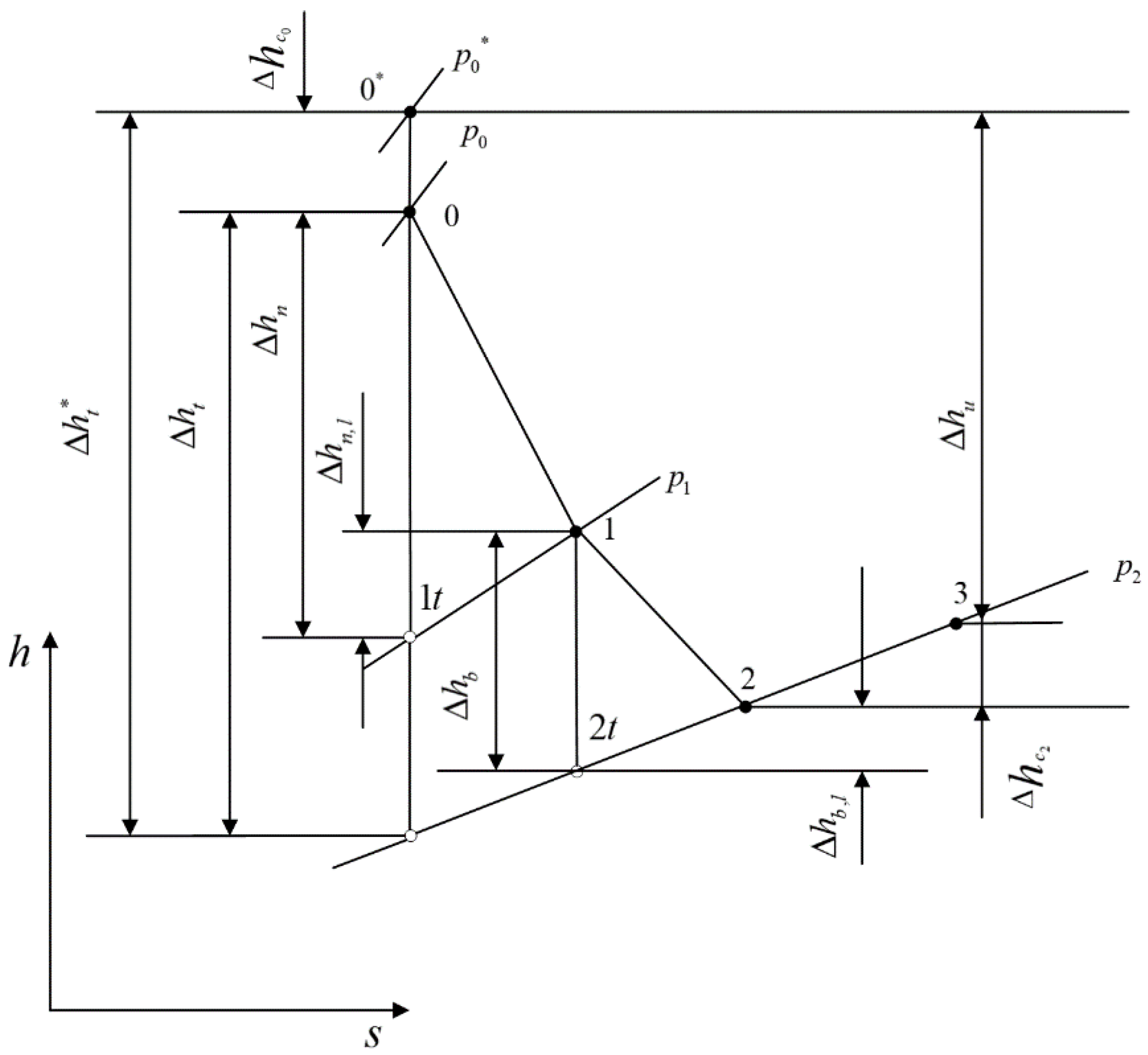Energies 15 04854 g002