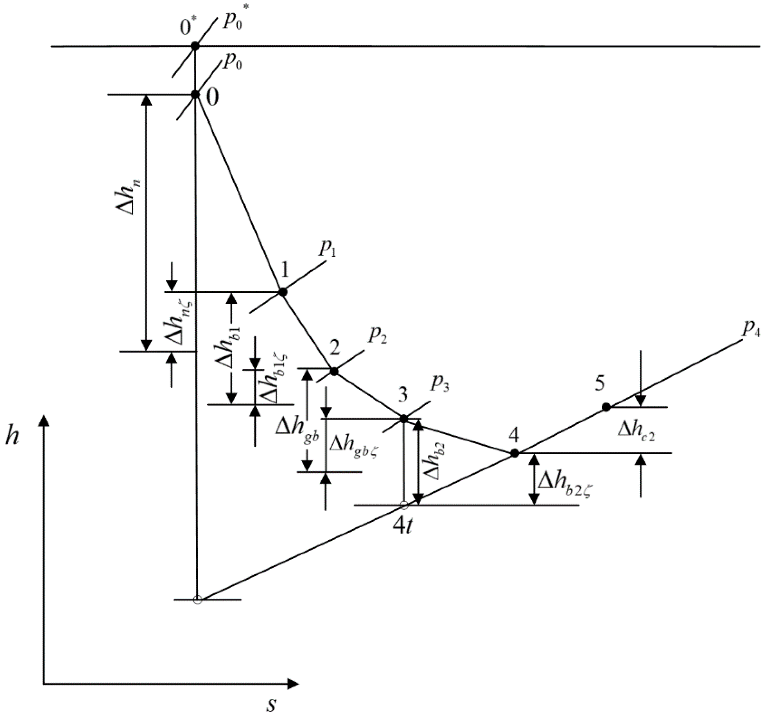 Energies 15 04854 g003