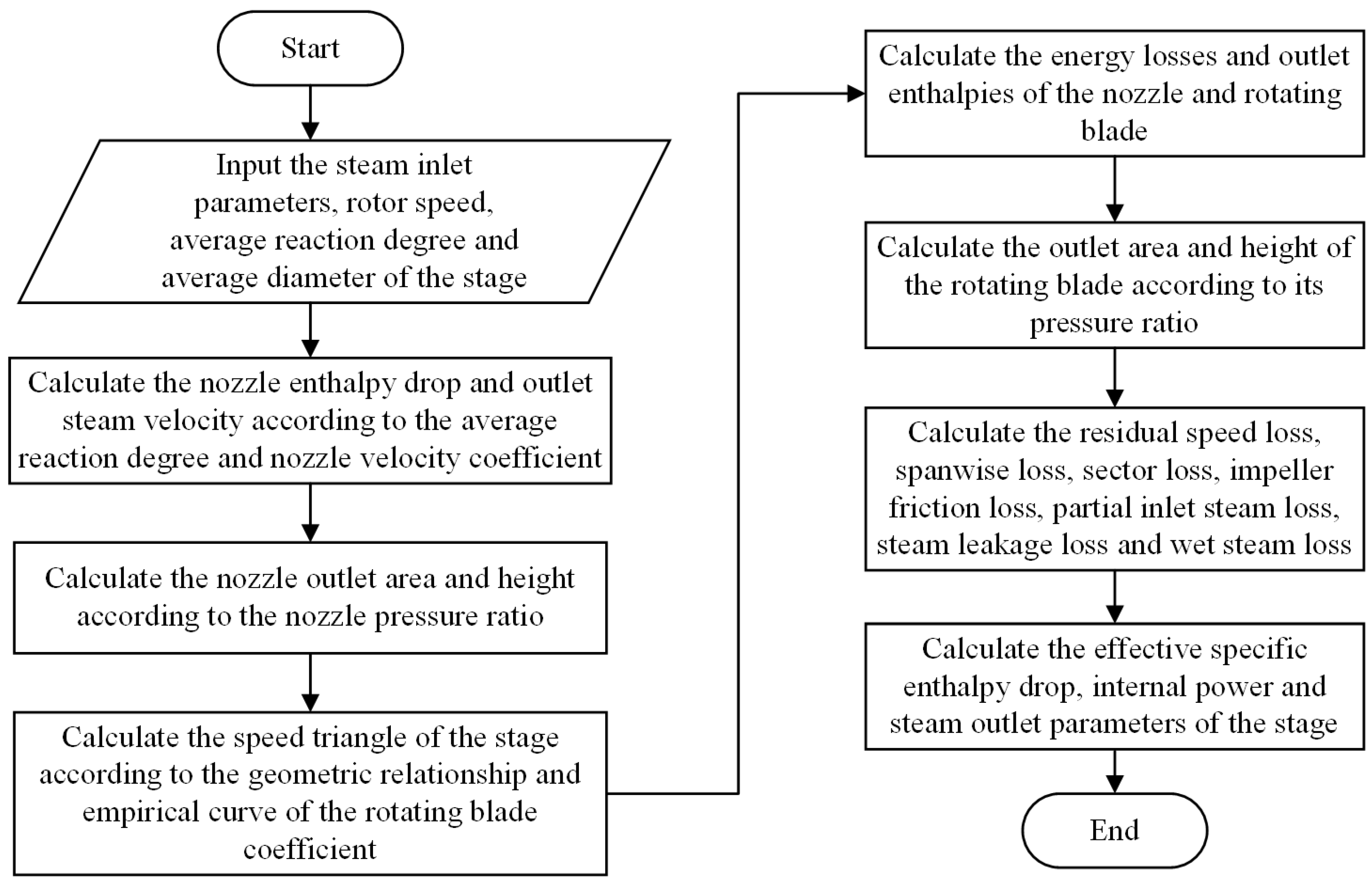 Energies 15 04854 g006