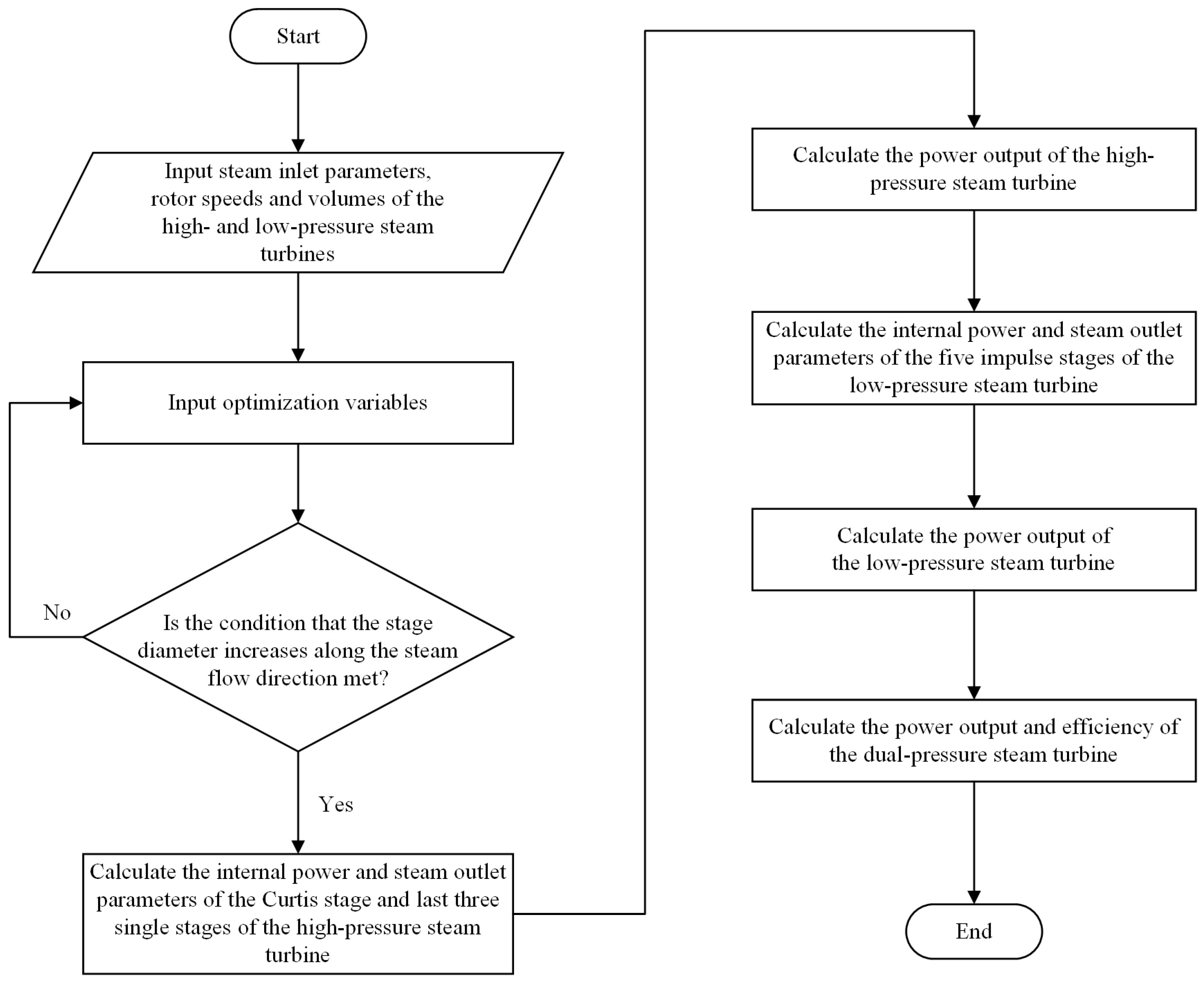 Energies 15 04854 g007