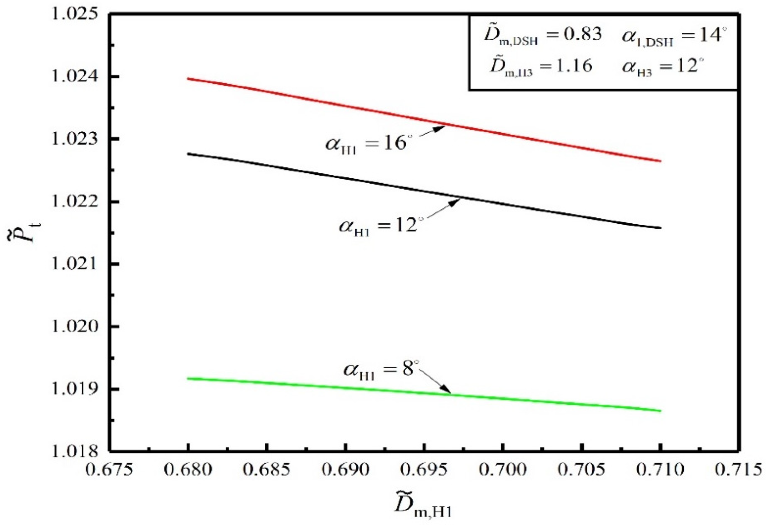 Energies 15 04854 g009