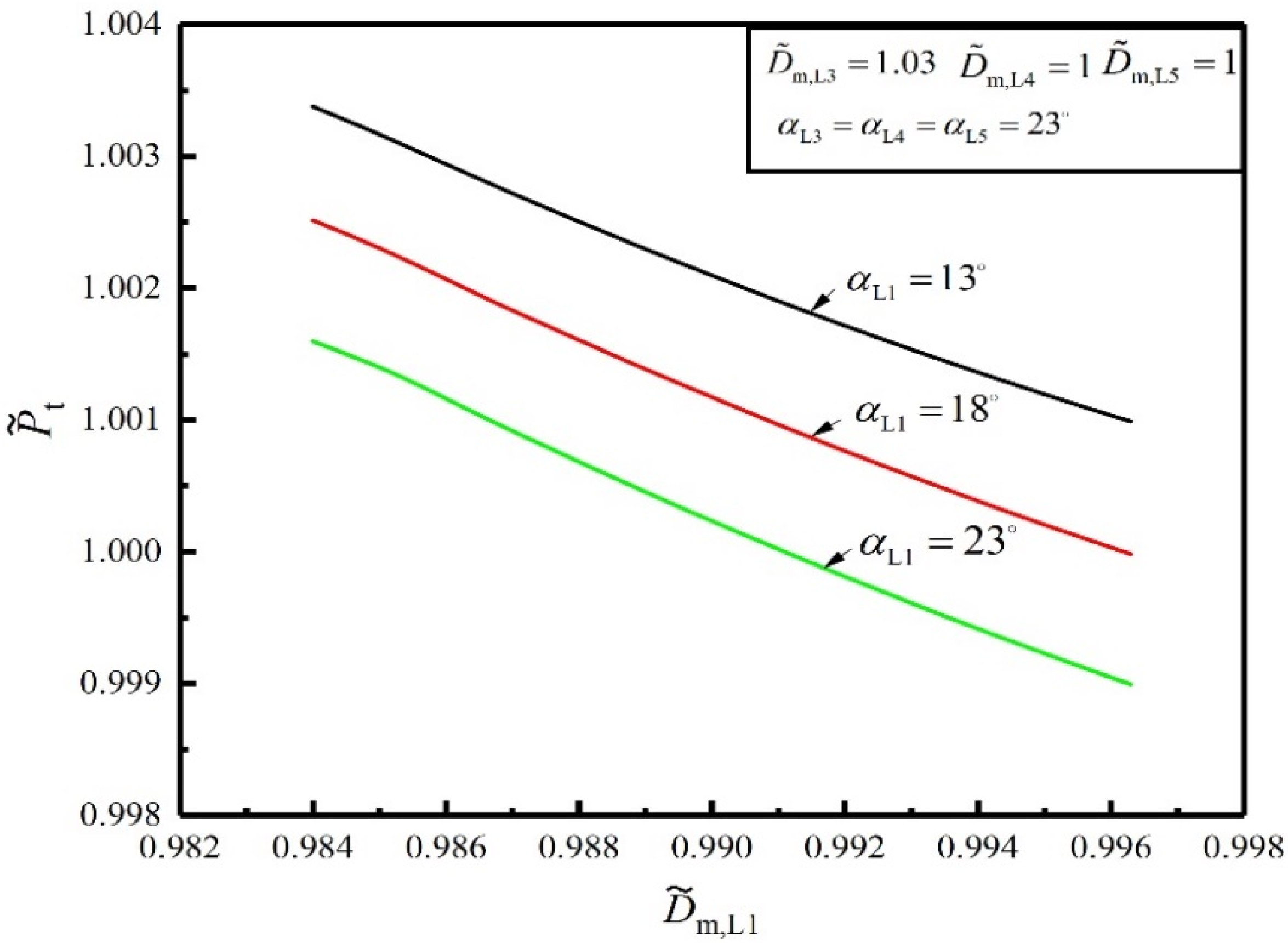 Energies 15 04854 g011