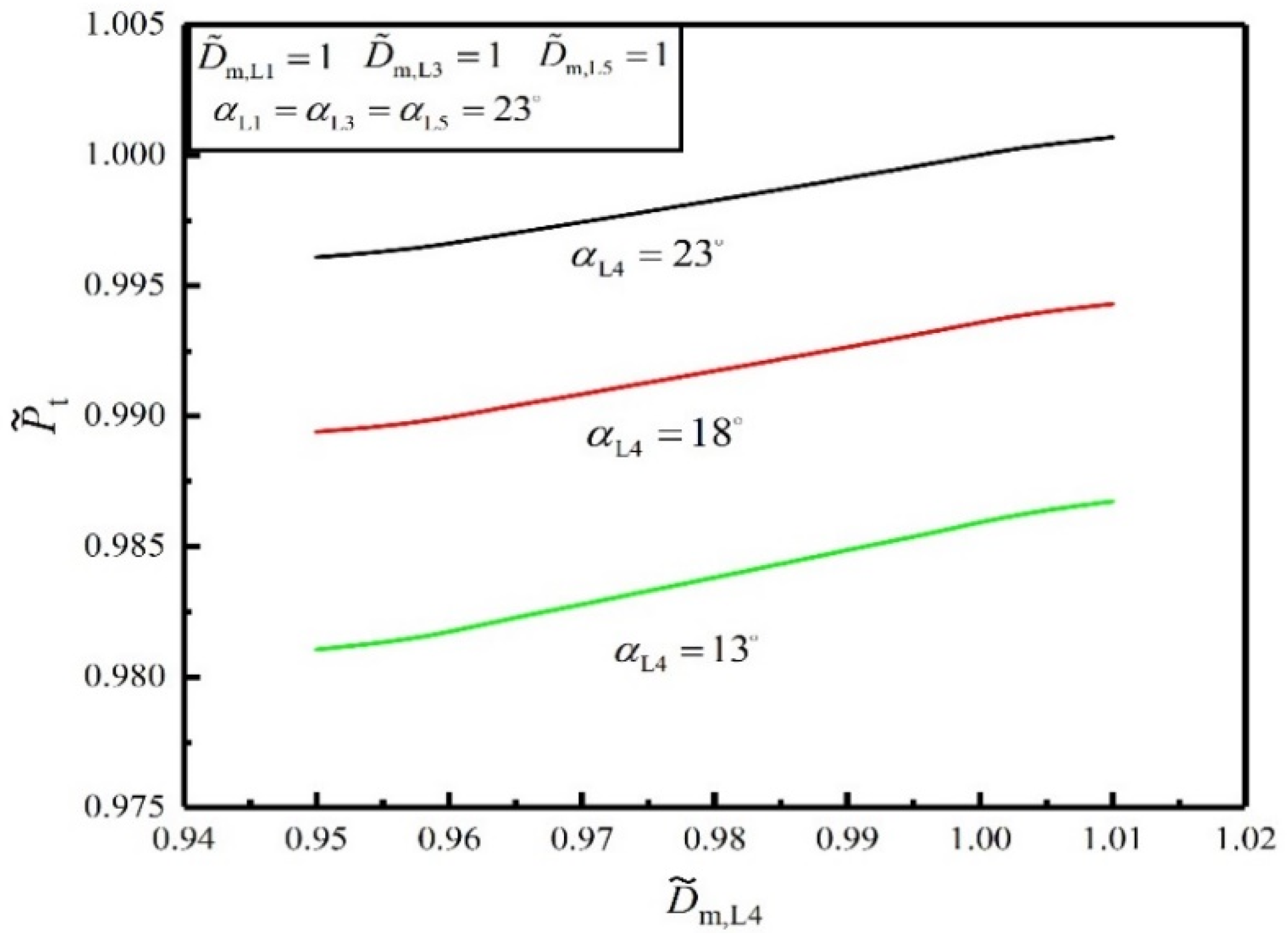 Energies 15 04854 g012