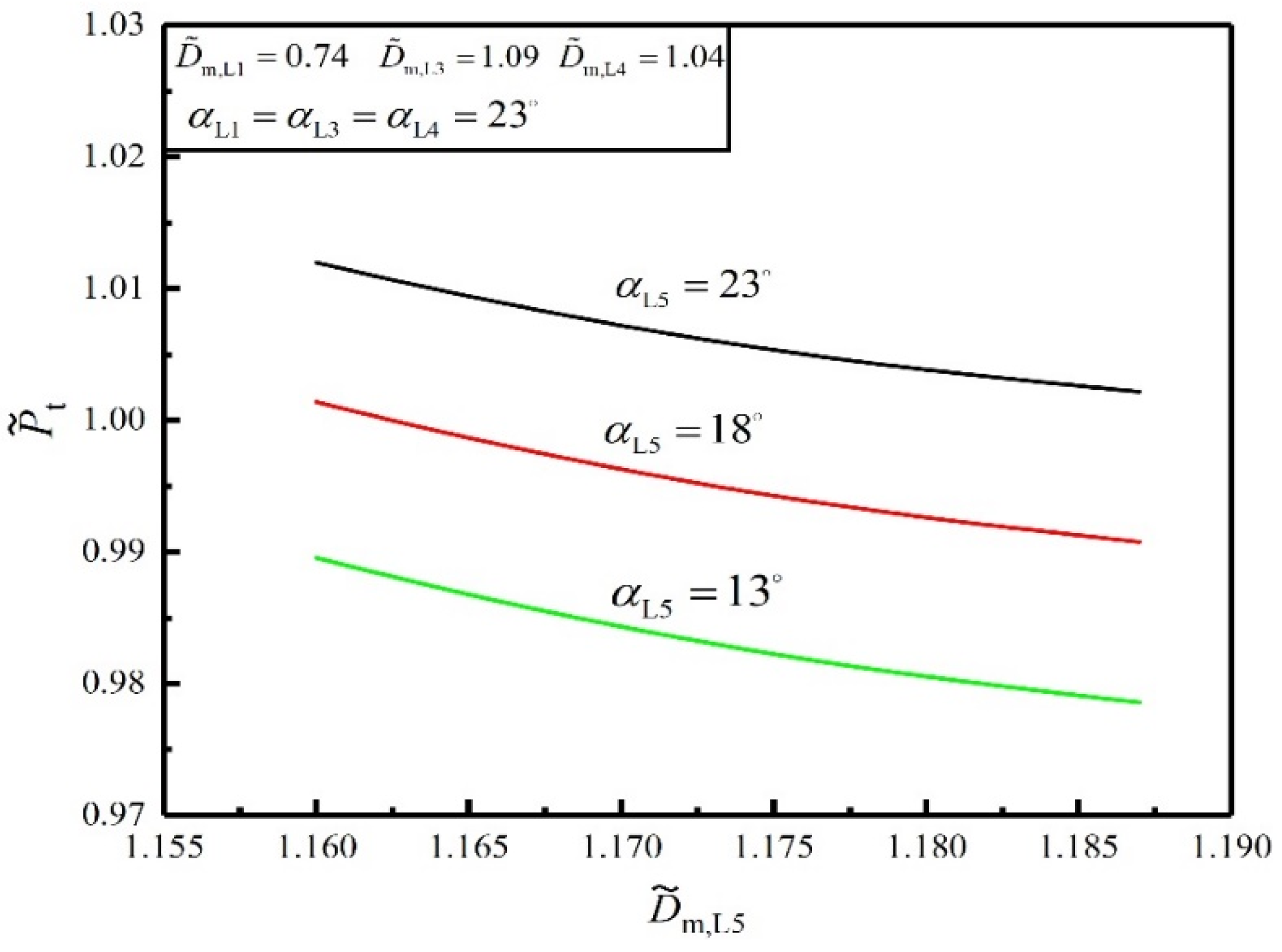 Energies 15 04854 g013