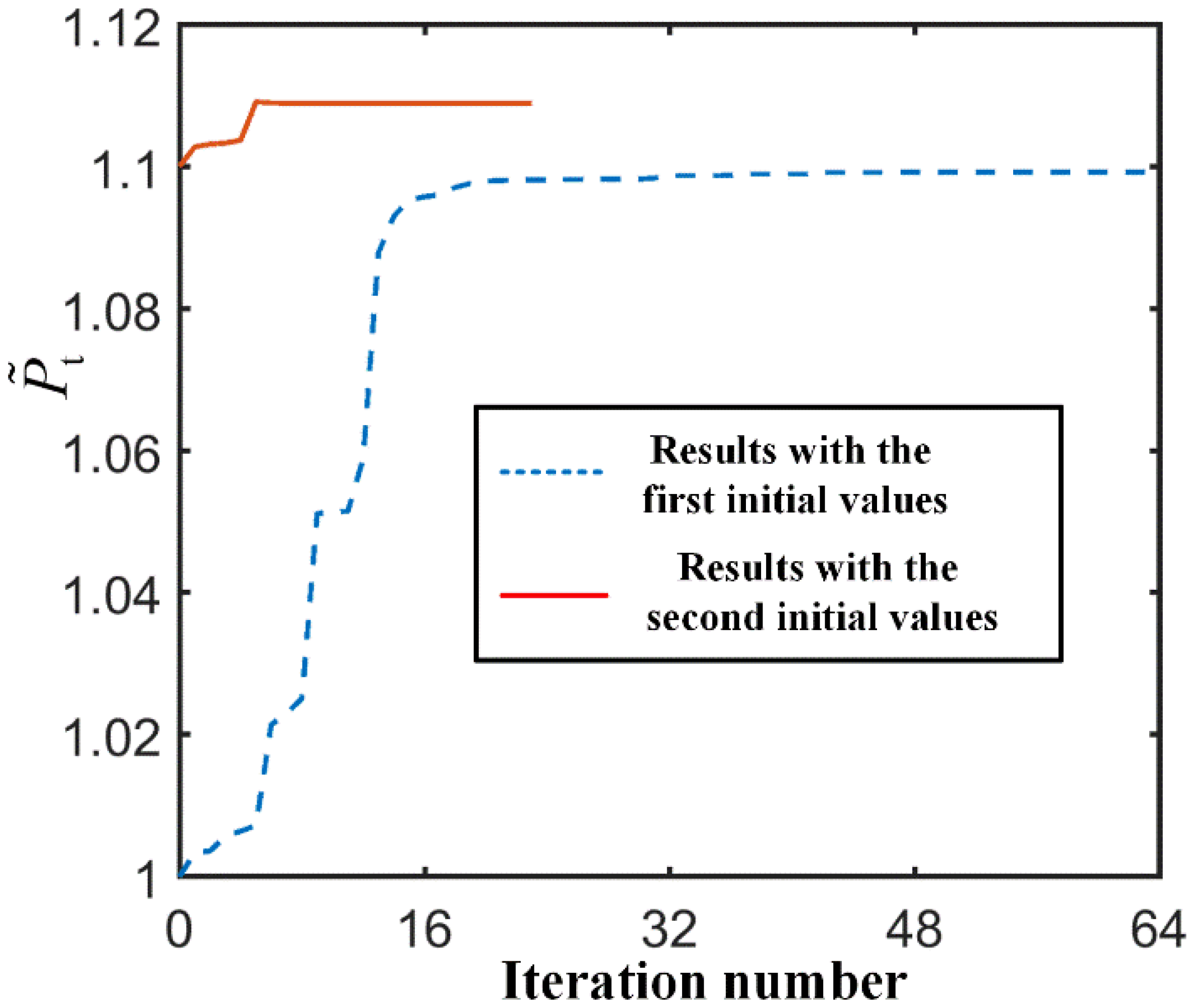 Energies 15 04854 g014