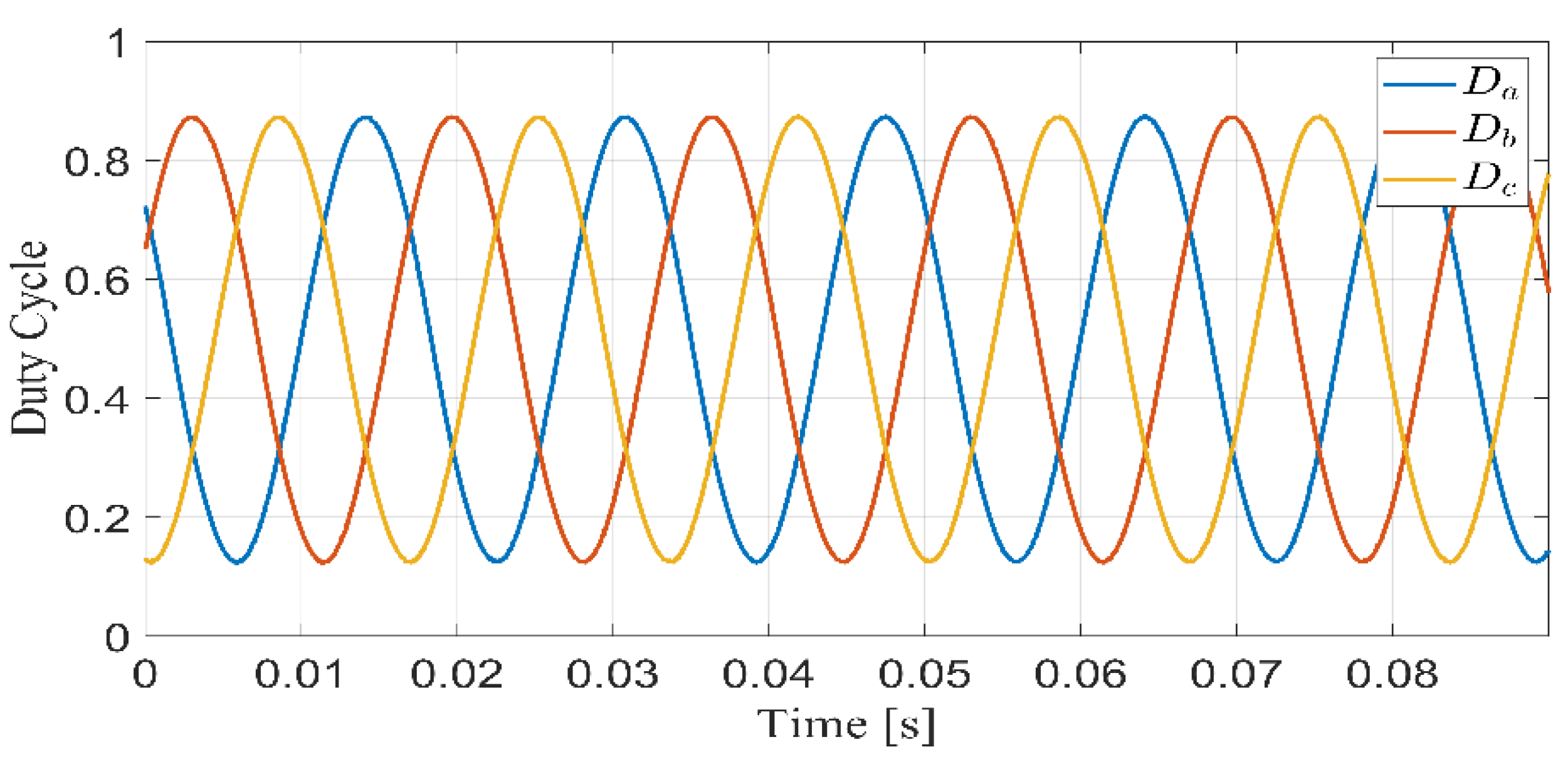 Energies 15 04855 g006