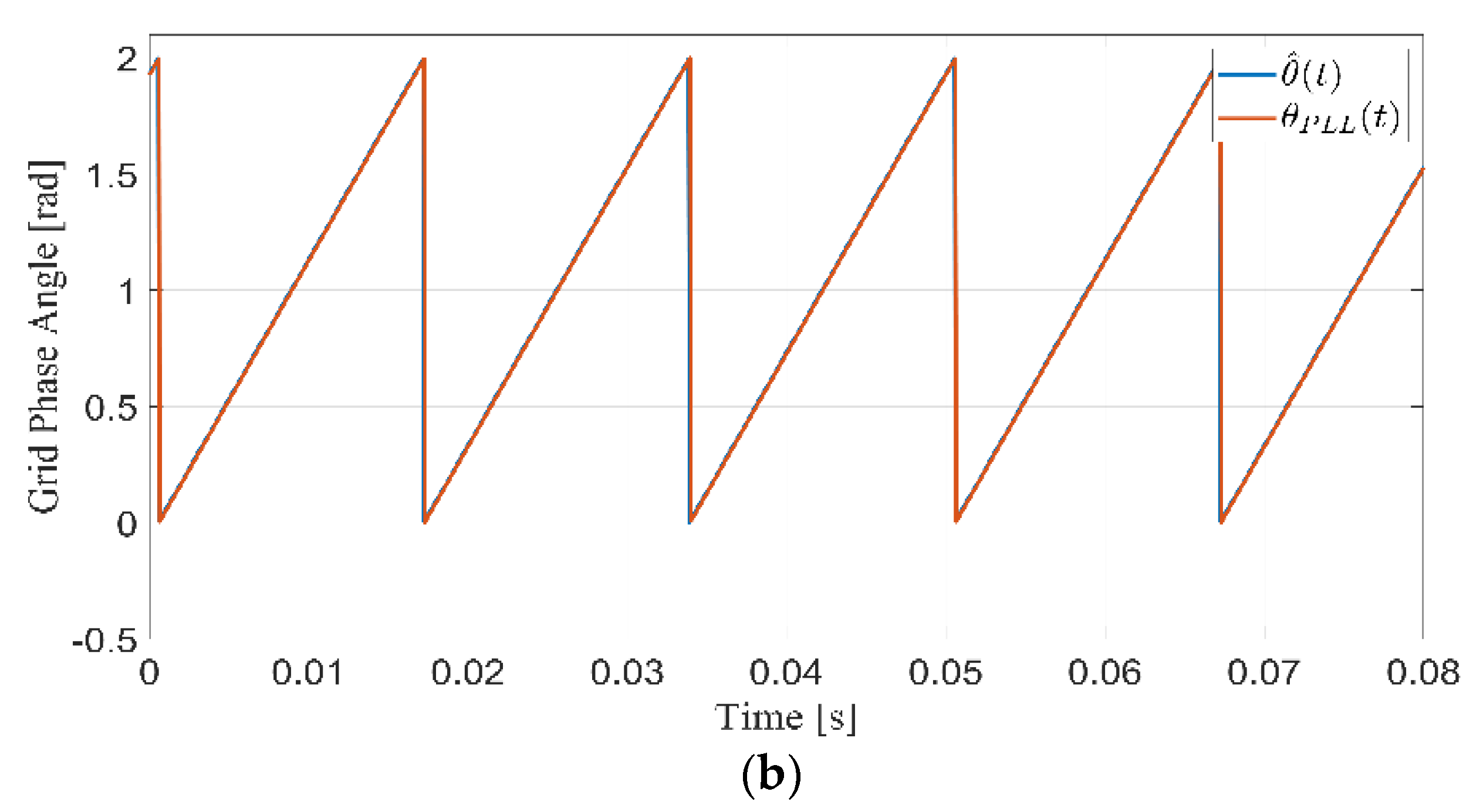 Energies 15 04855 g016b