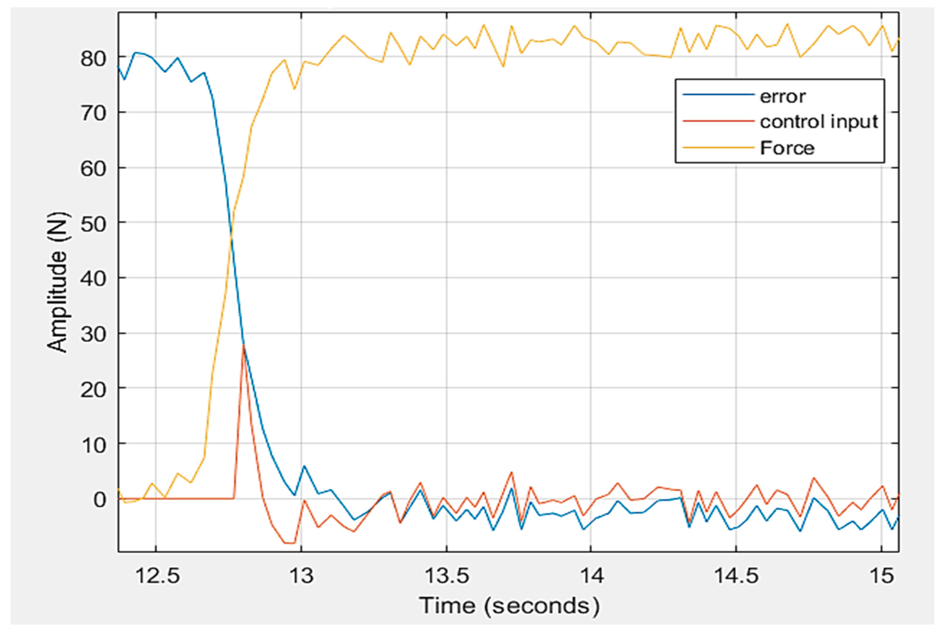 Energies 15 04856 g004 550