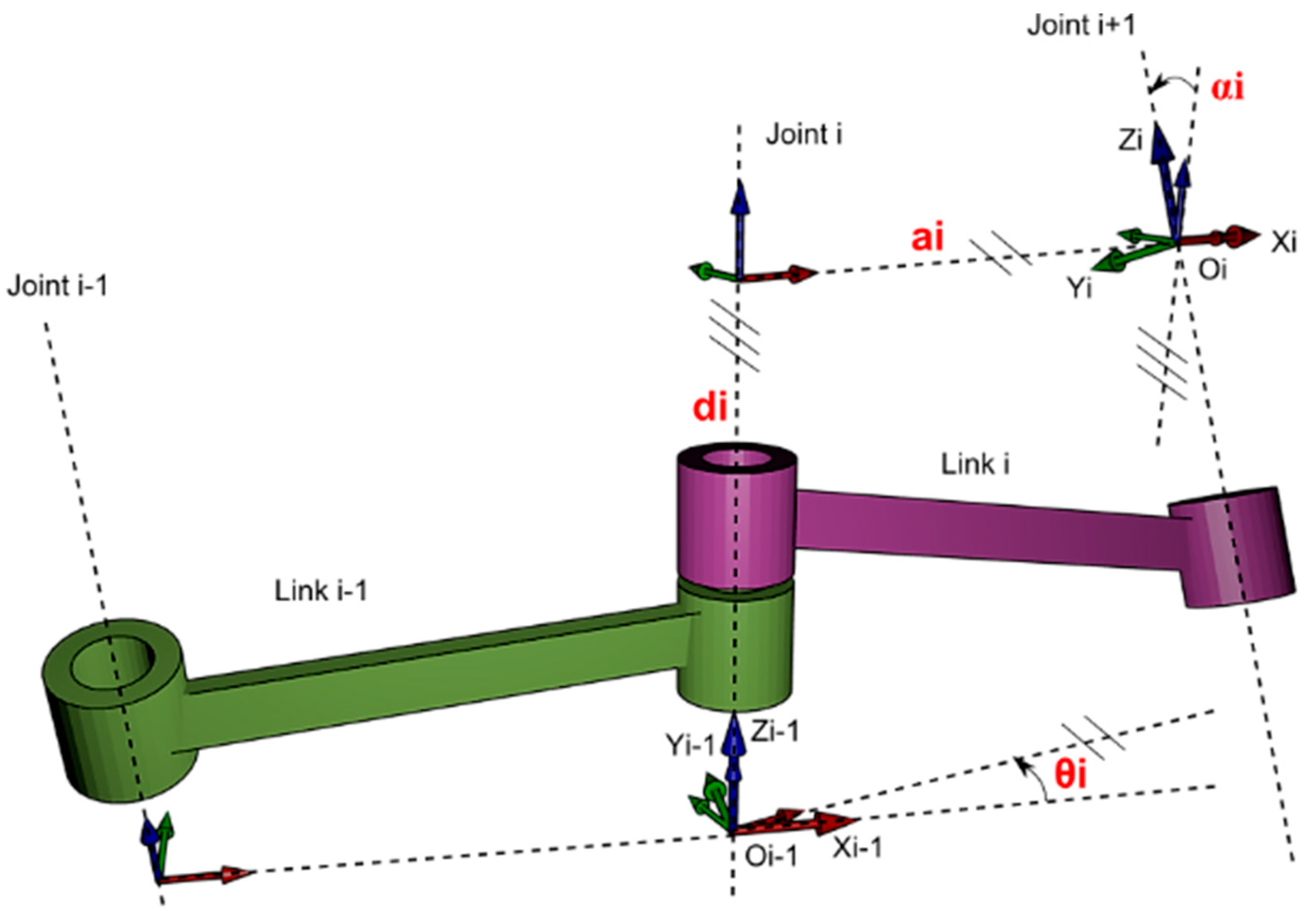 Energies 15 04856 g005 550