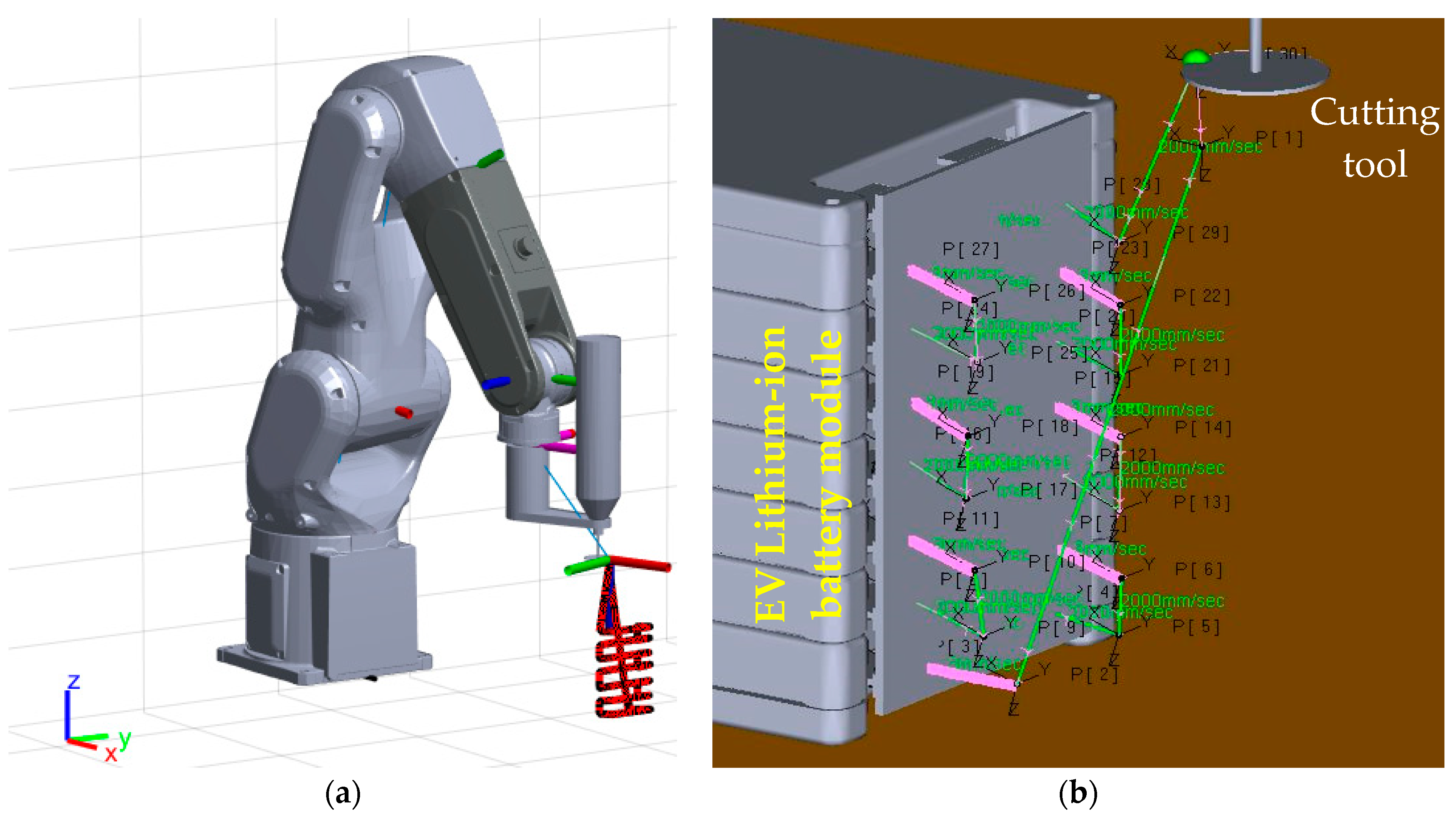 Energies 15 04856 g006 550