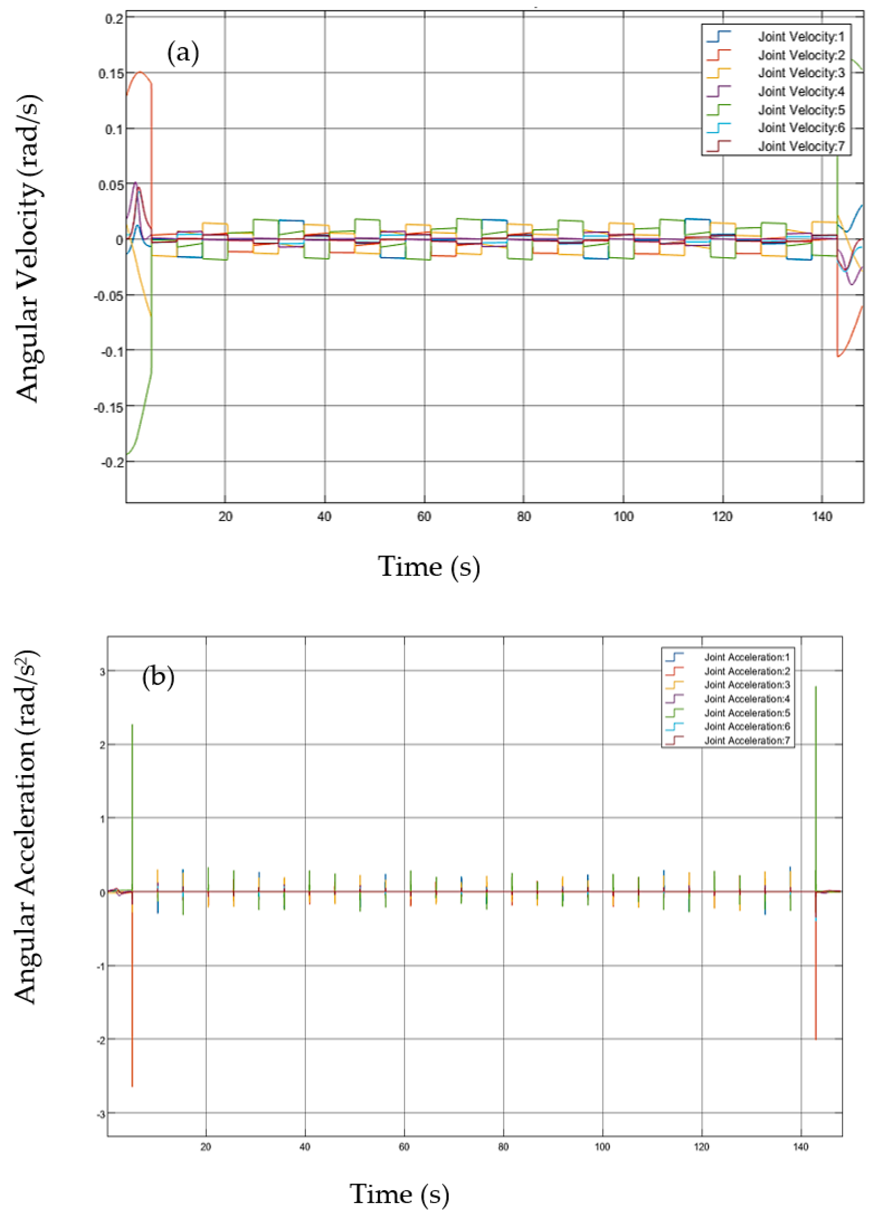 Energies 15 04856 g008a 550