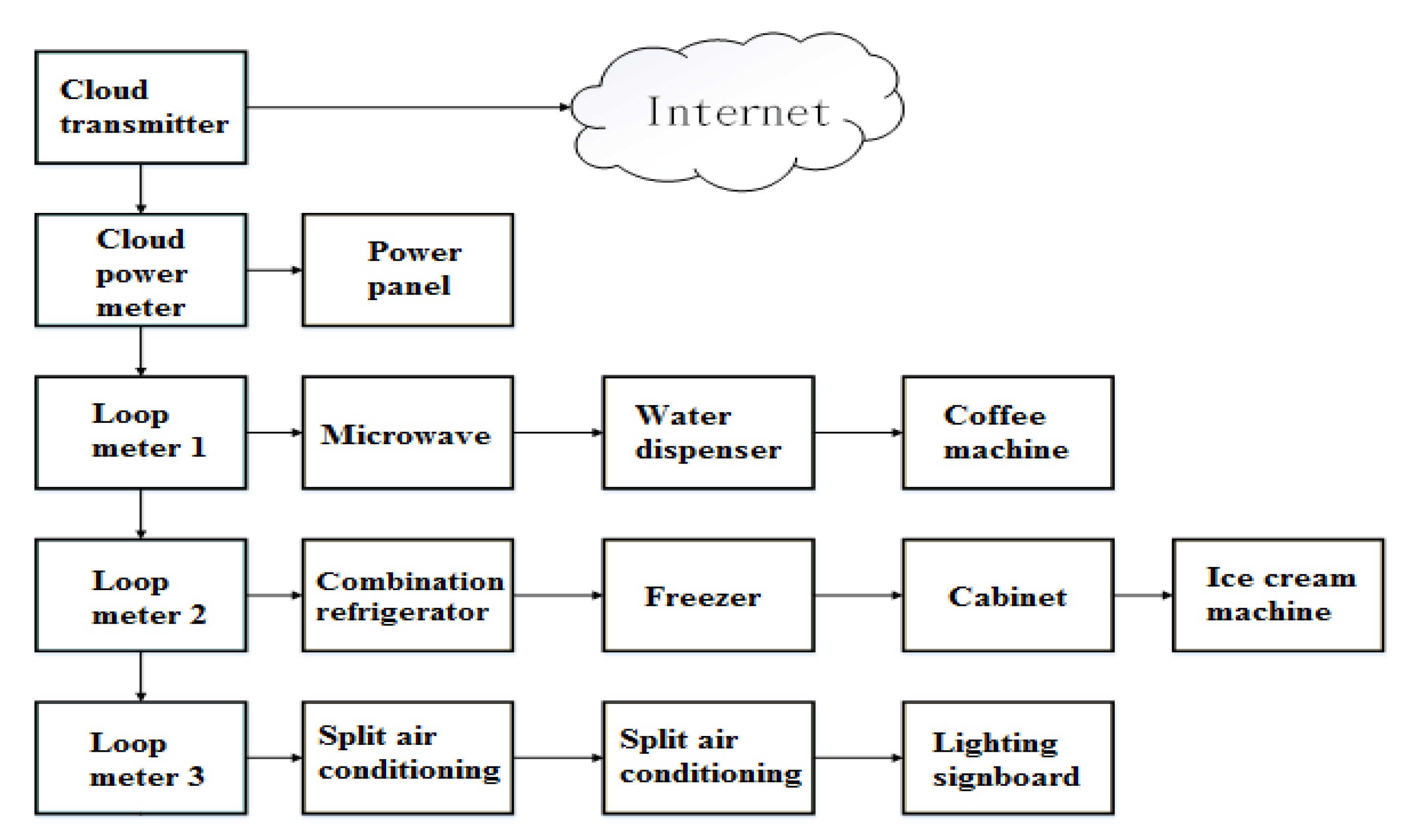 Energies 15 04857 g002