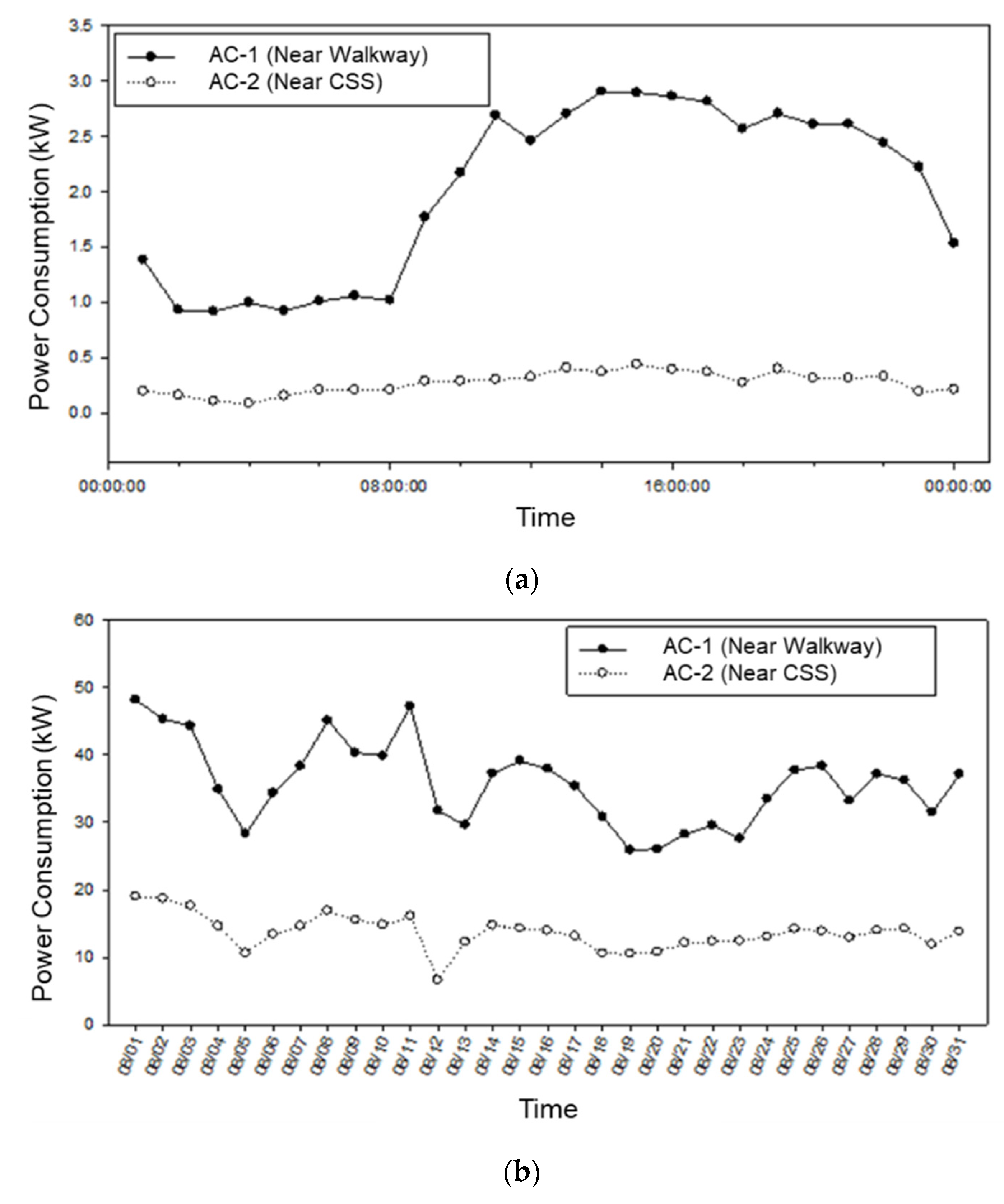 Energies 15 04857 g006