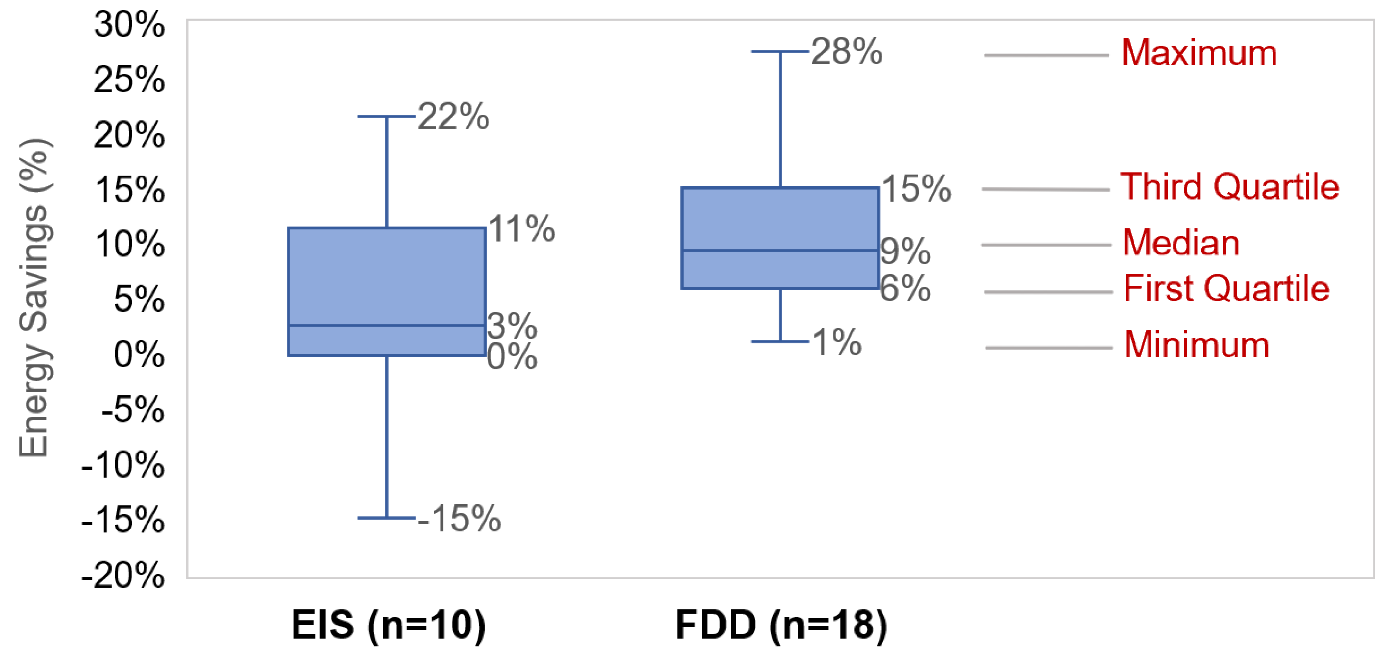 Energies 15 04858 g002 550
