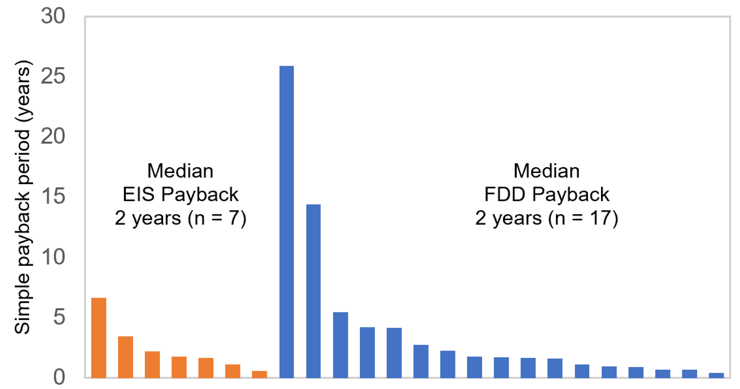 Energies 15 04858 g003 550
