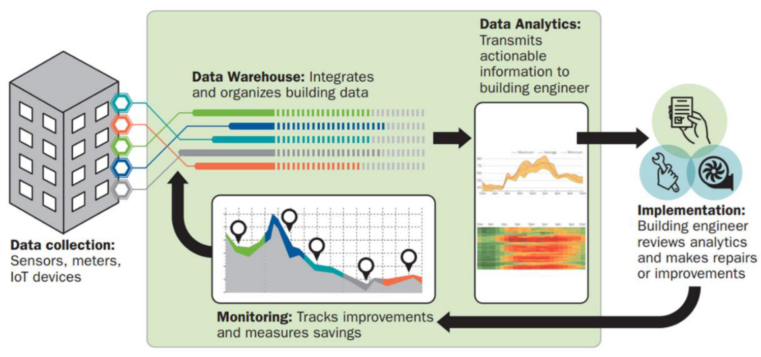 Energies 15 04858 g004 550
