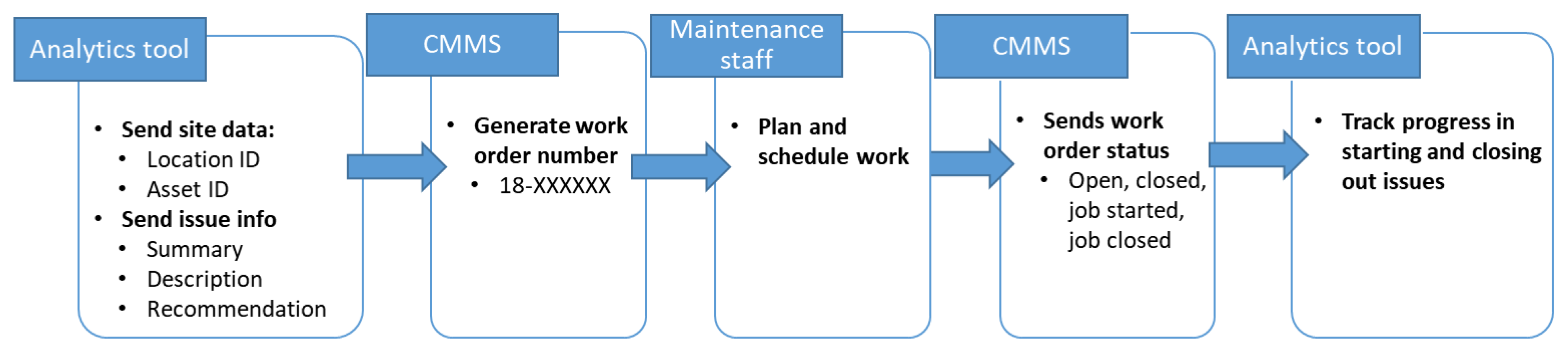 Energies 15 04858 g005 550