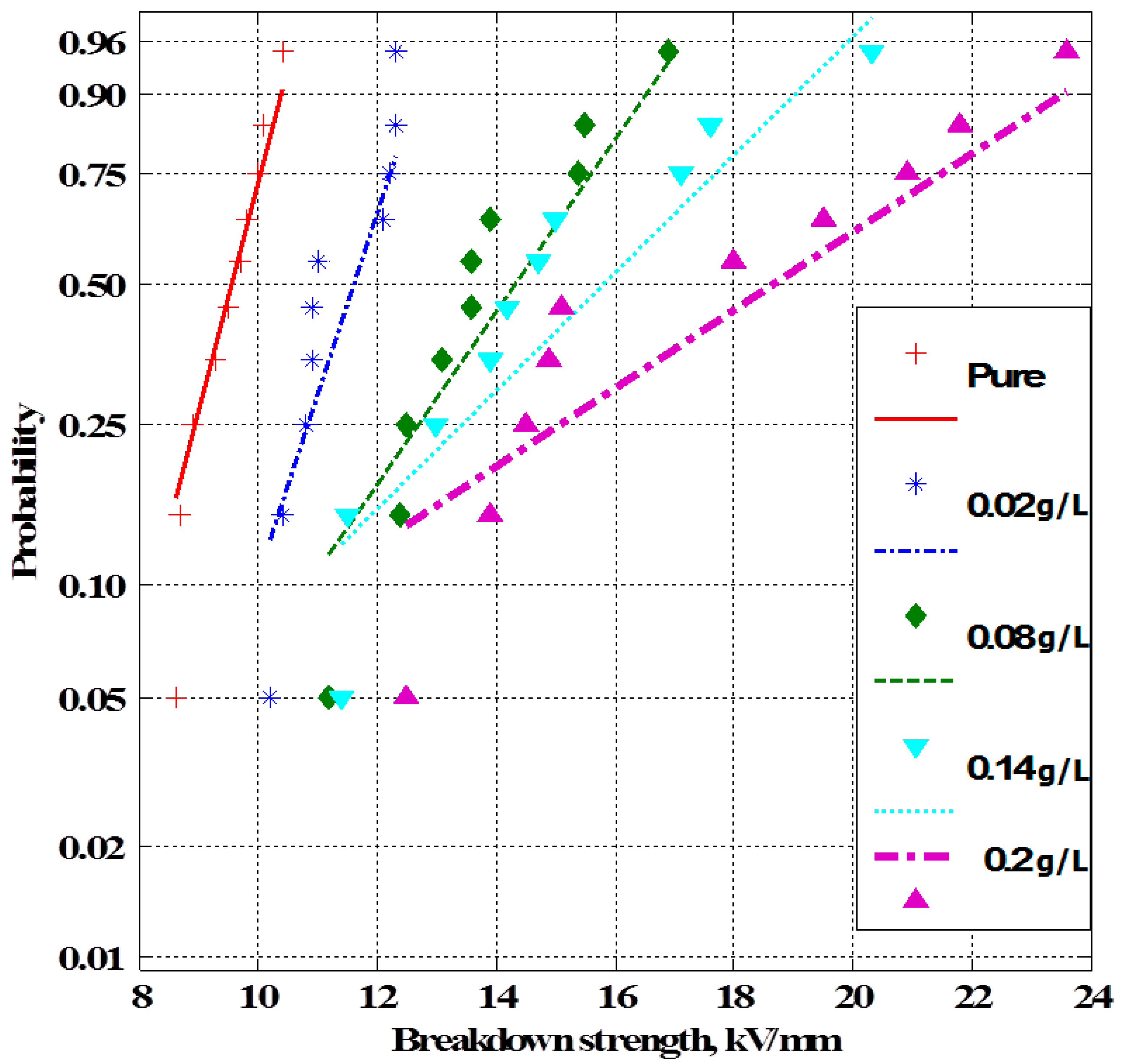 Energies 15 04860 g006