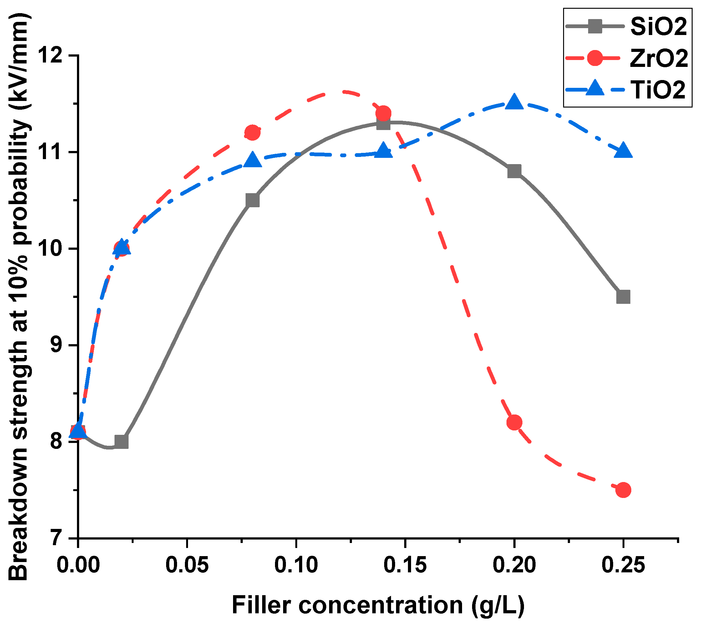 Energies 15 04860 g007
