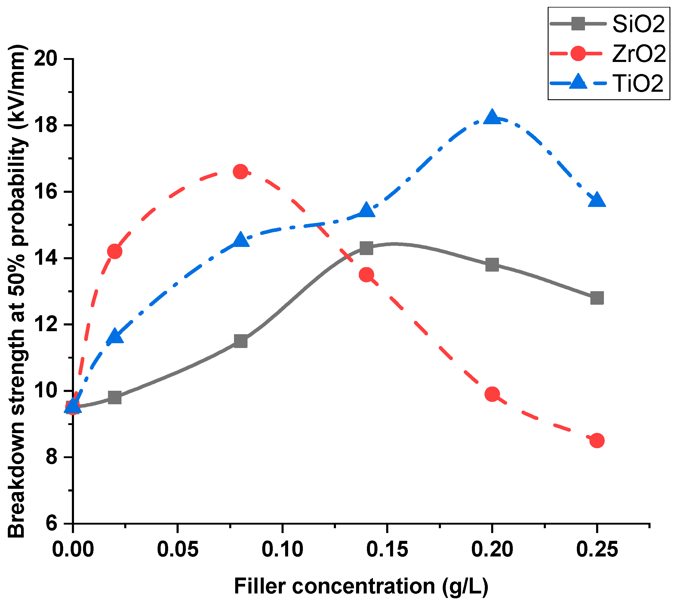 Energies 15 04860 g008