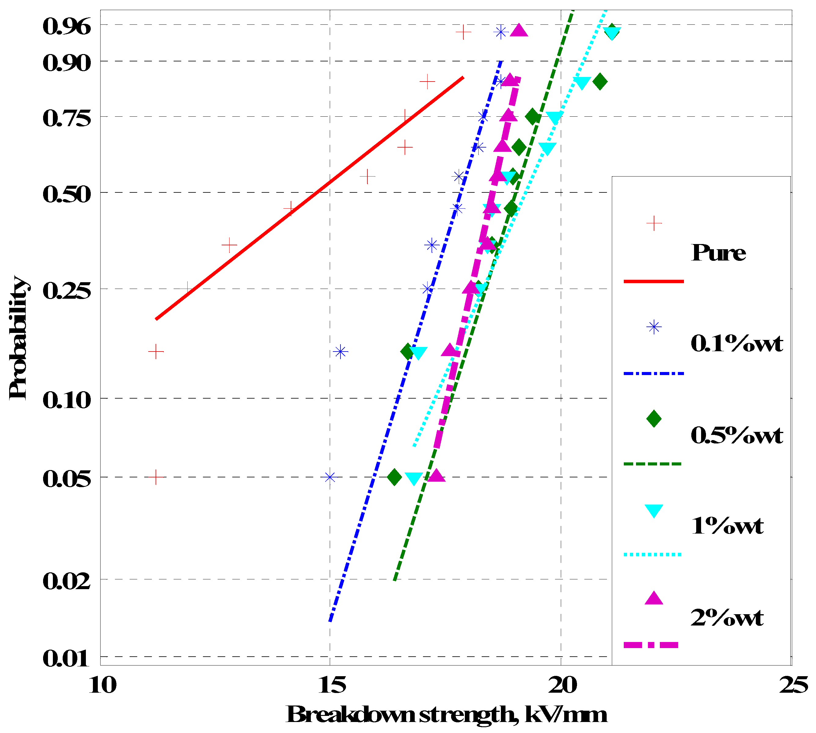 Energies 15 04860 g010