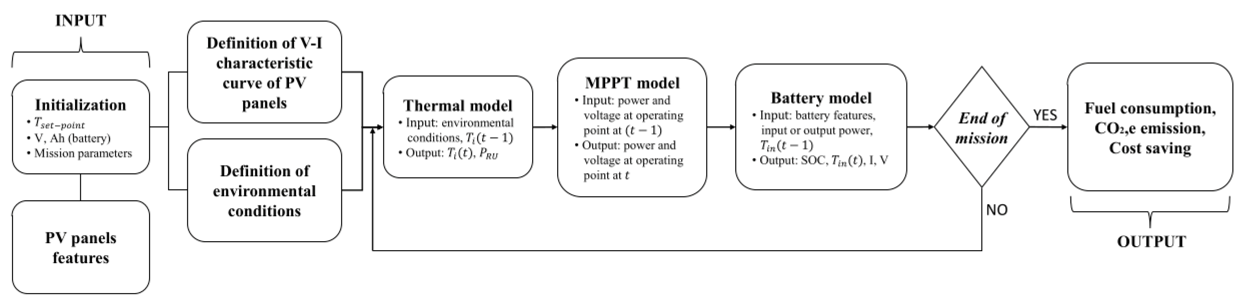Energies 15 04864 g001
