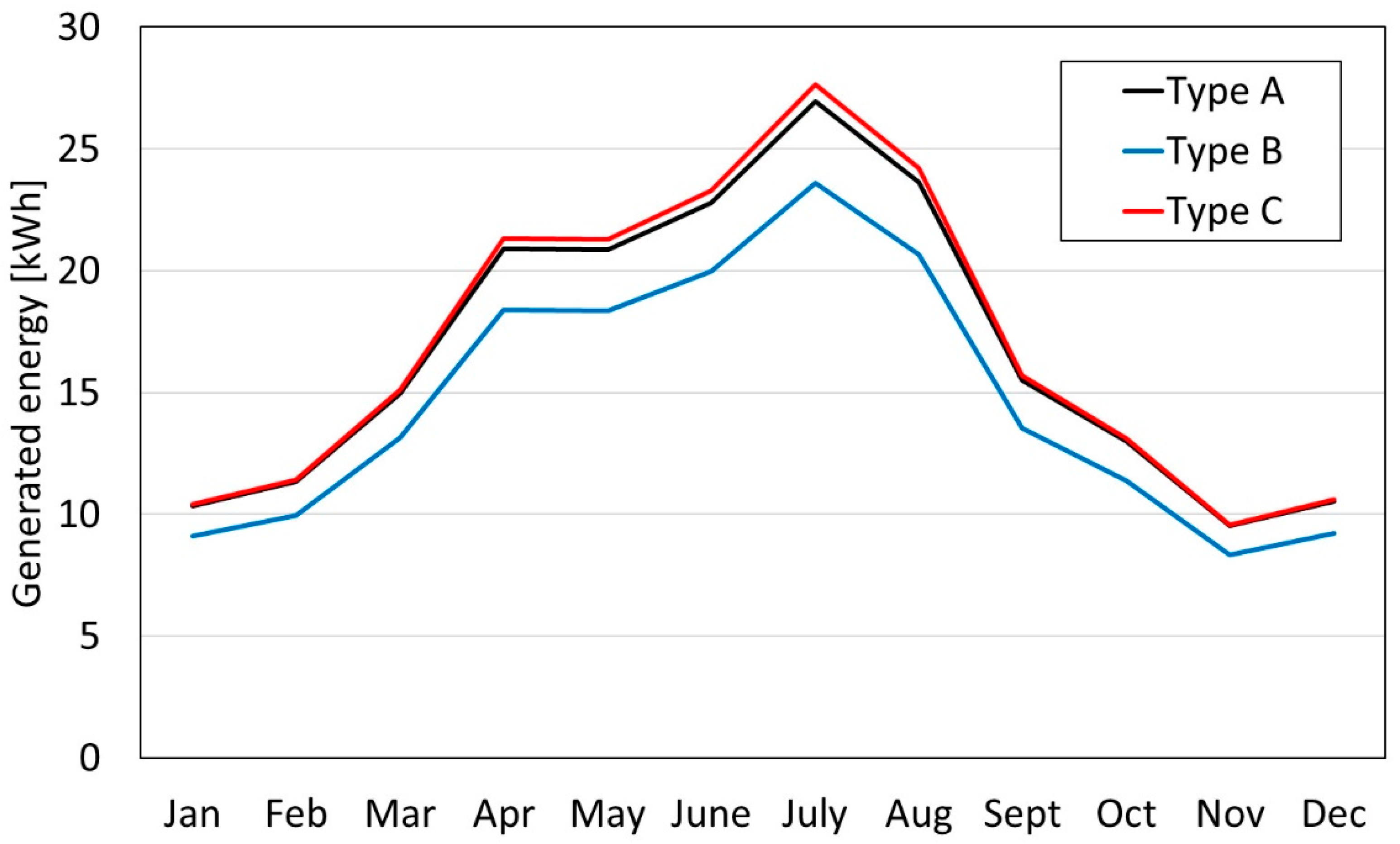 Energies 15 04864 g003
