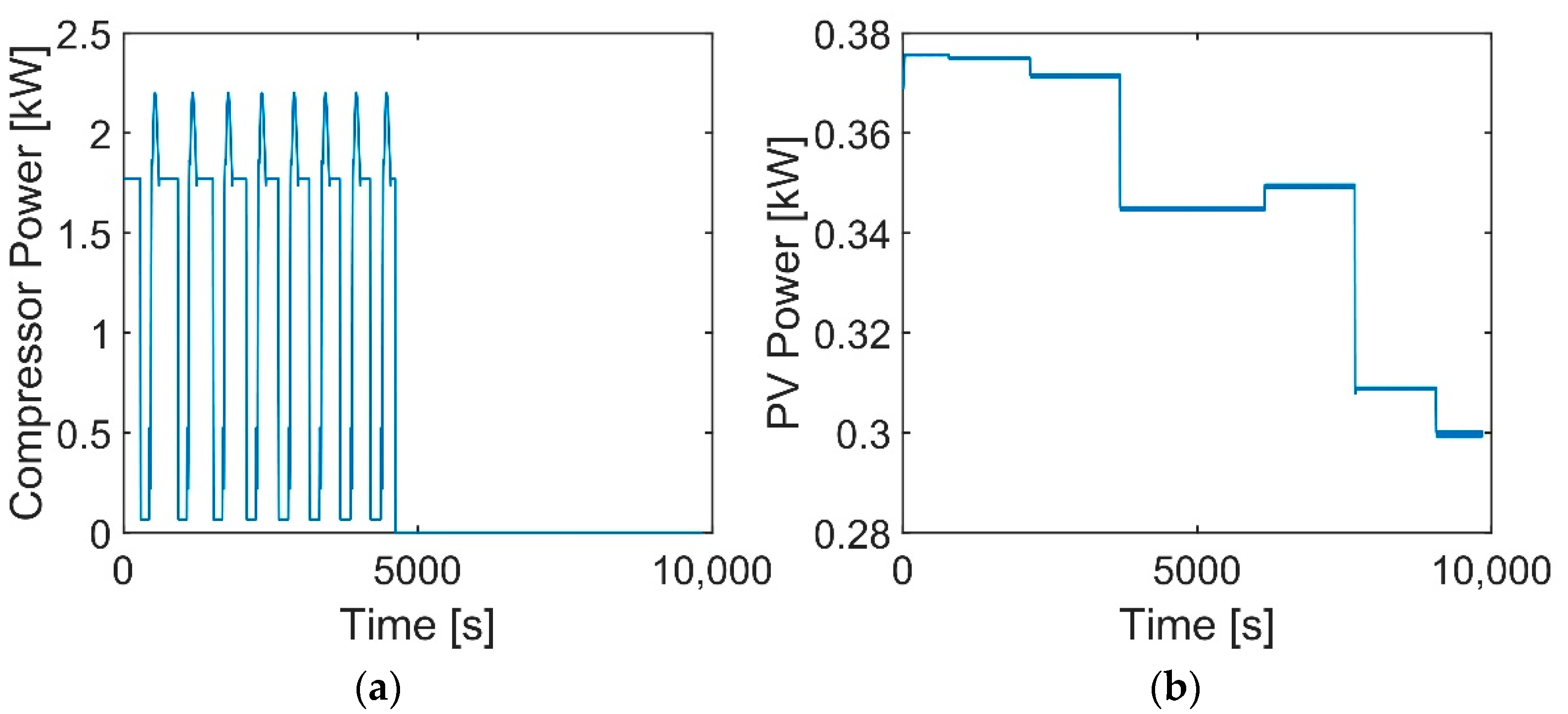Energies 15 04864 g005