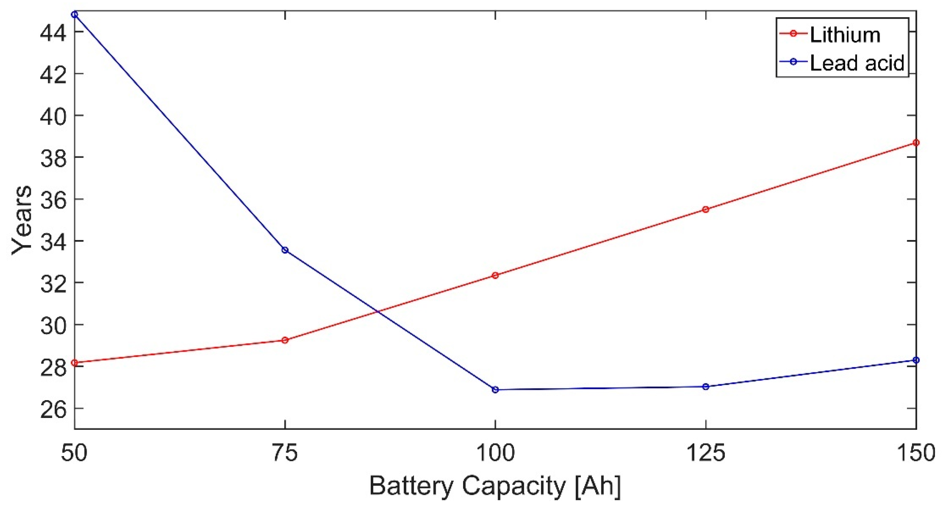 Energies 15 04864 g007
