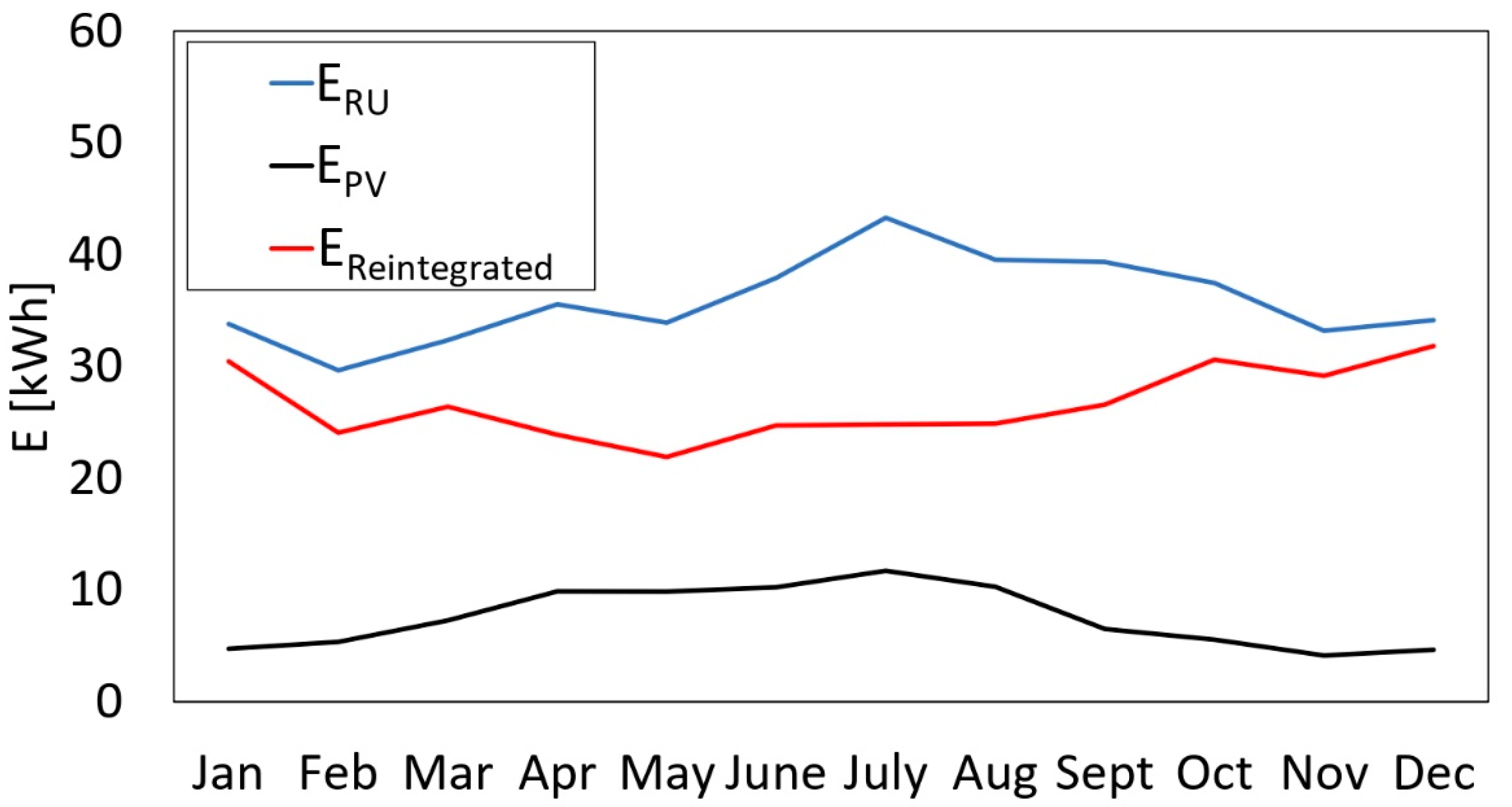 Energies 15 04864 g009