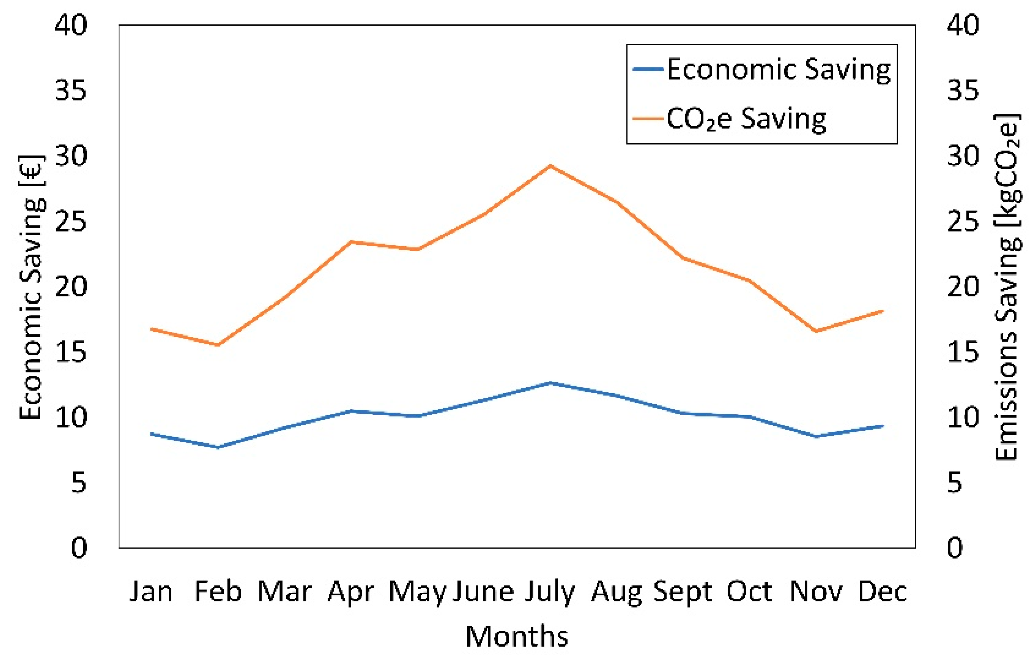 Energies 15 04864 g010