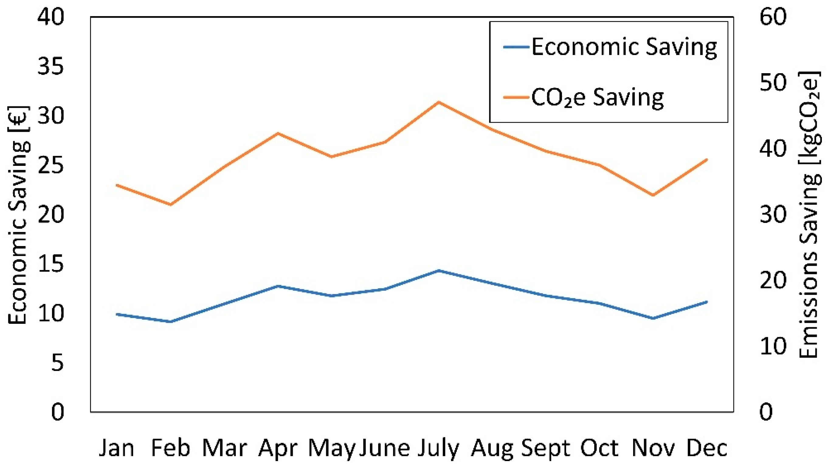 Energies 15 04864 g012