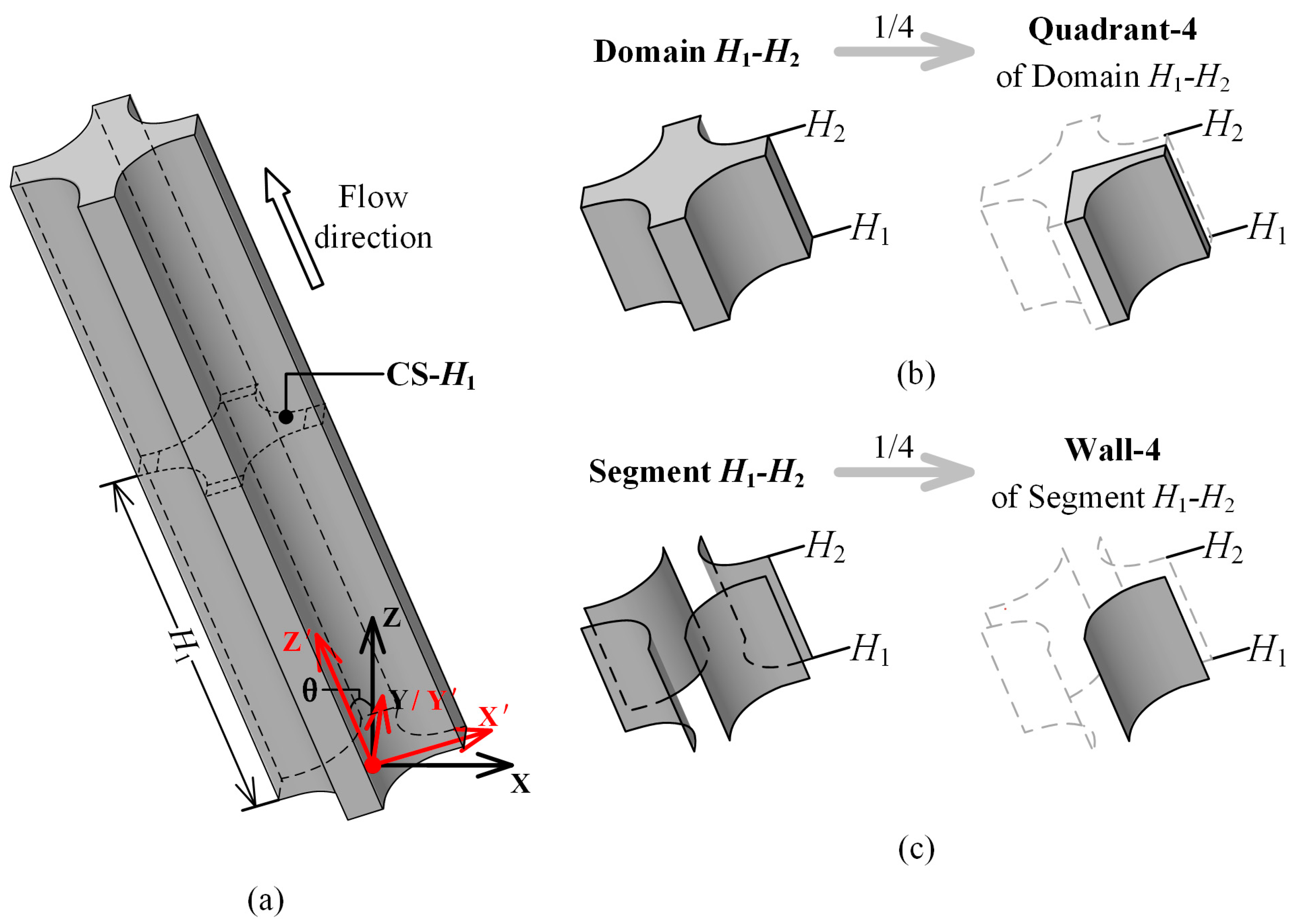 Energies 15 04866 g001 550