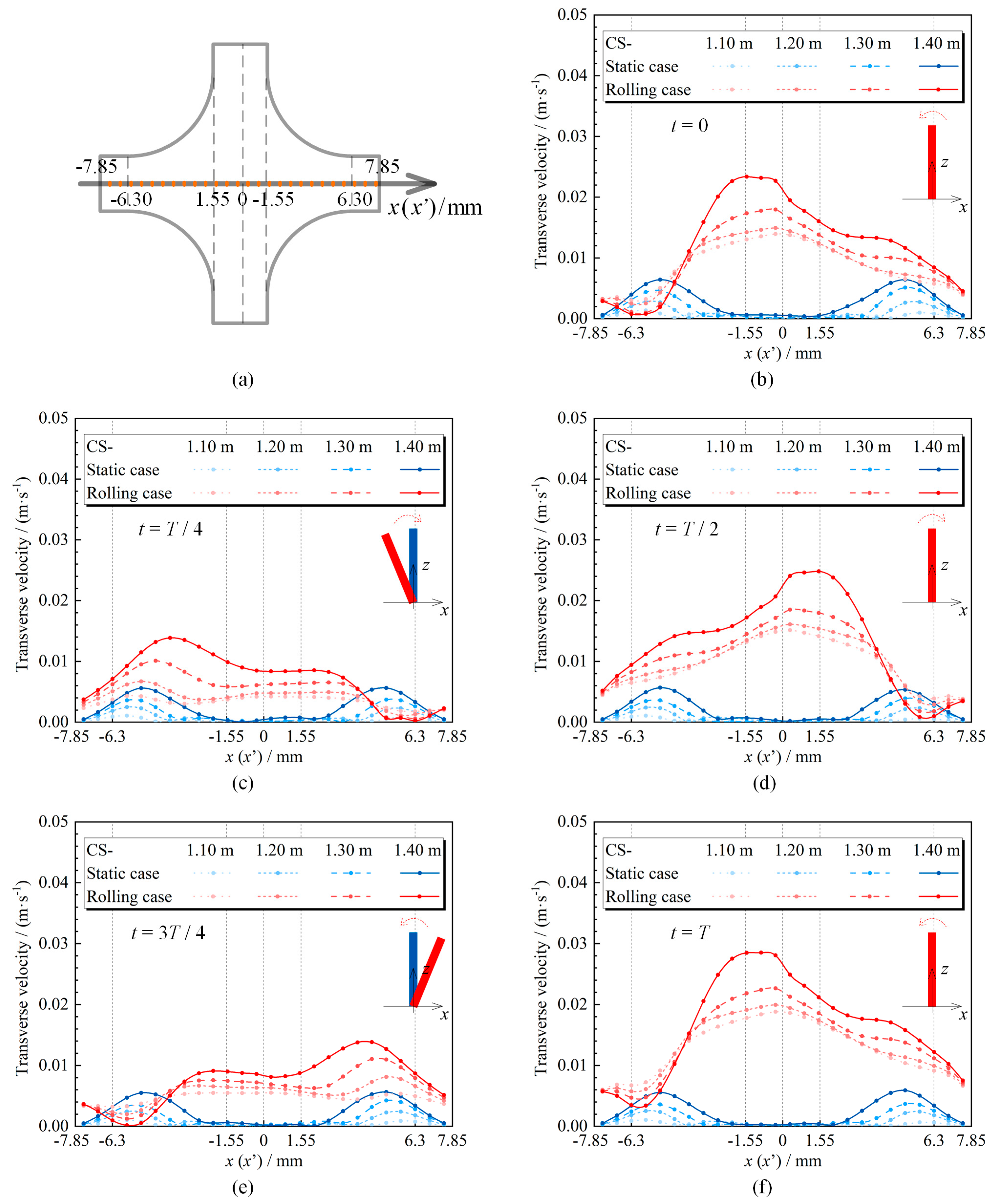 Energies 15 04866 g003 550