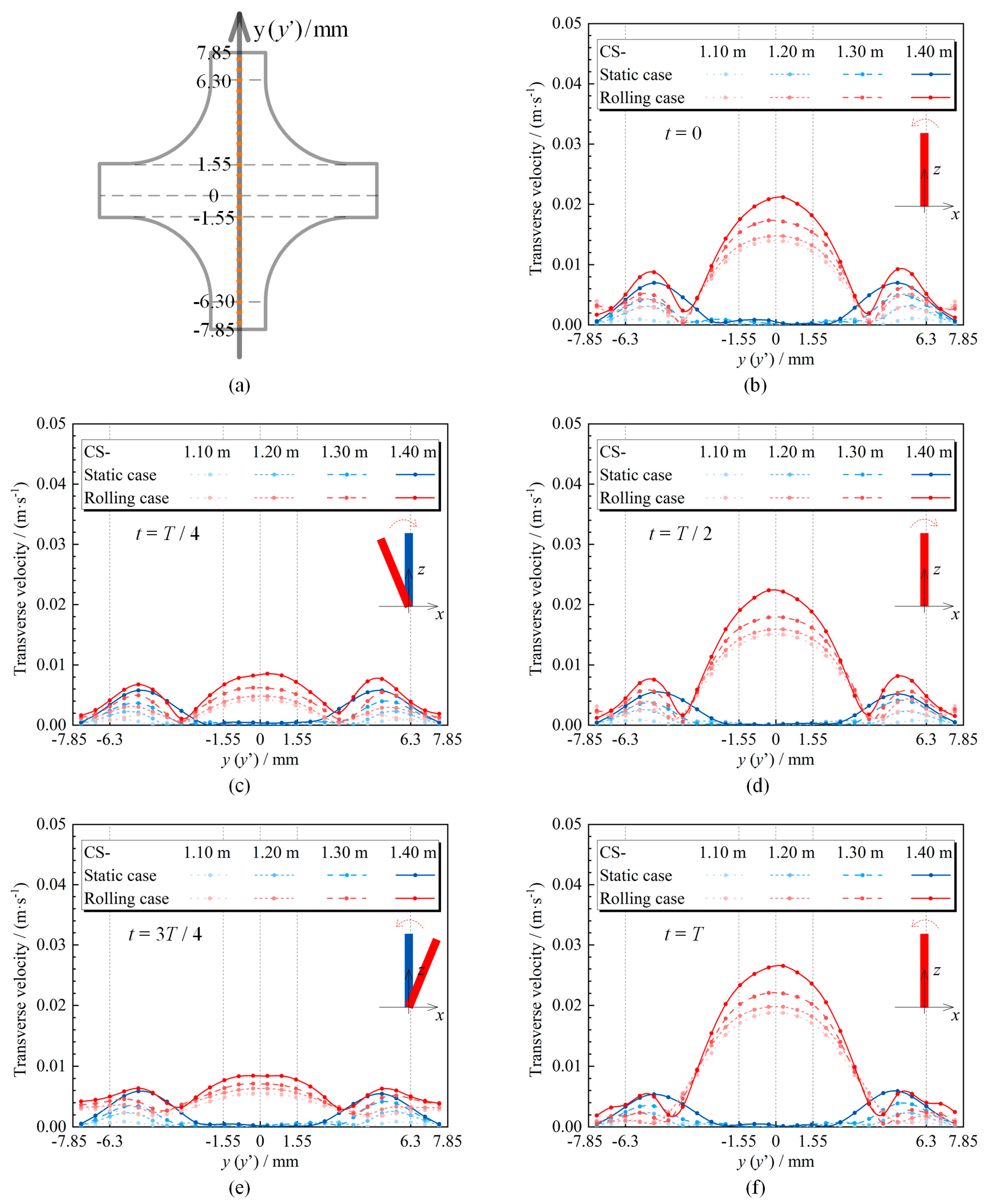 Energies 15 04866 g004 550
