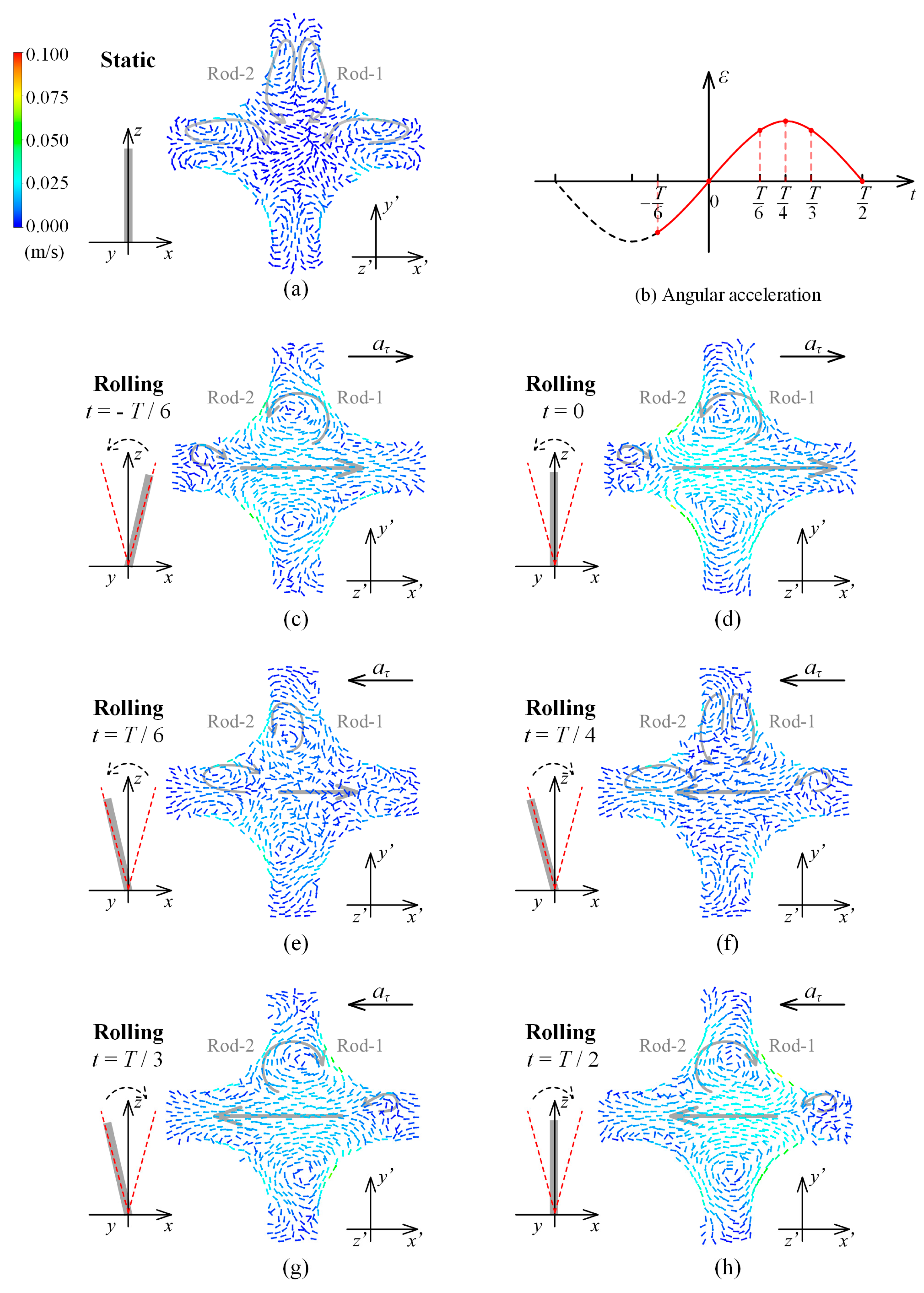 Energies 15 04866 g005 550