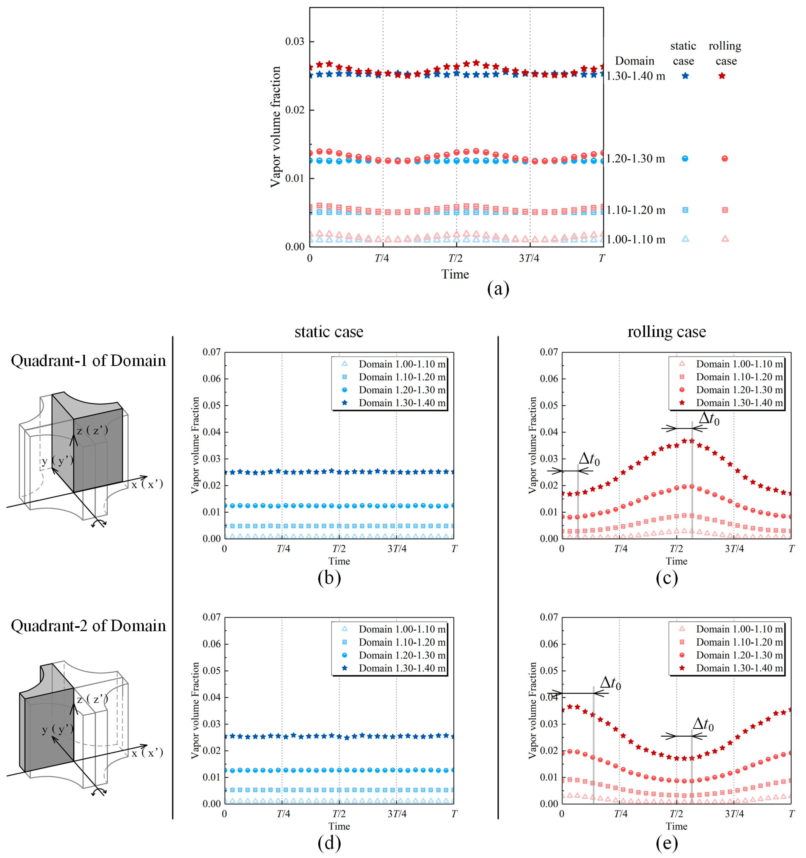 Energies 15 04866 g006 550