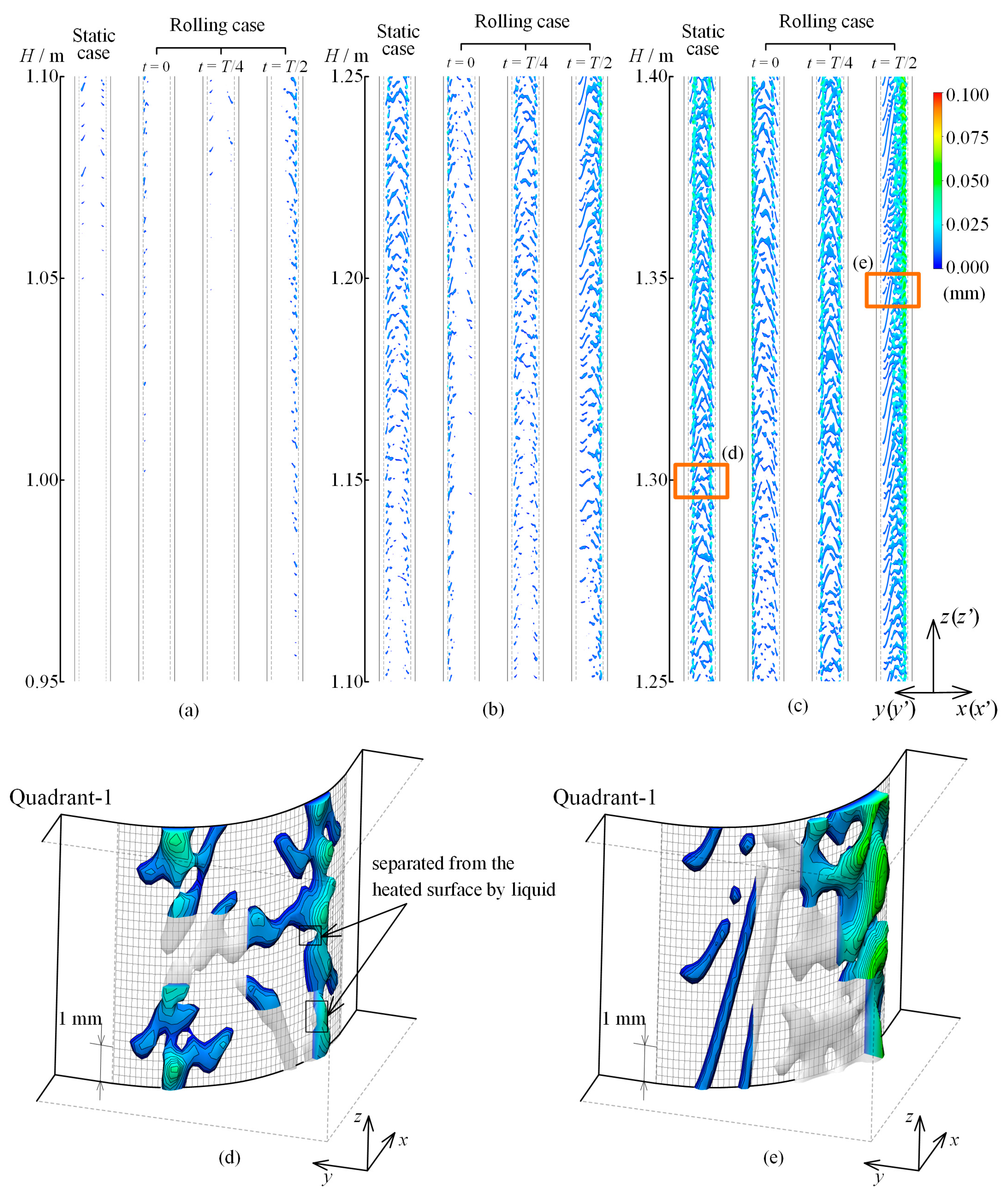 Energies 15 04866 g008 550