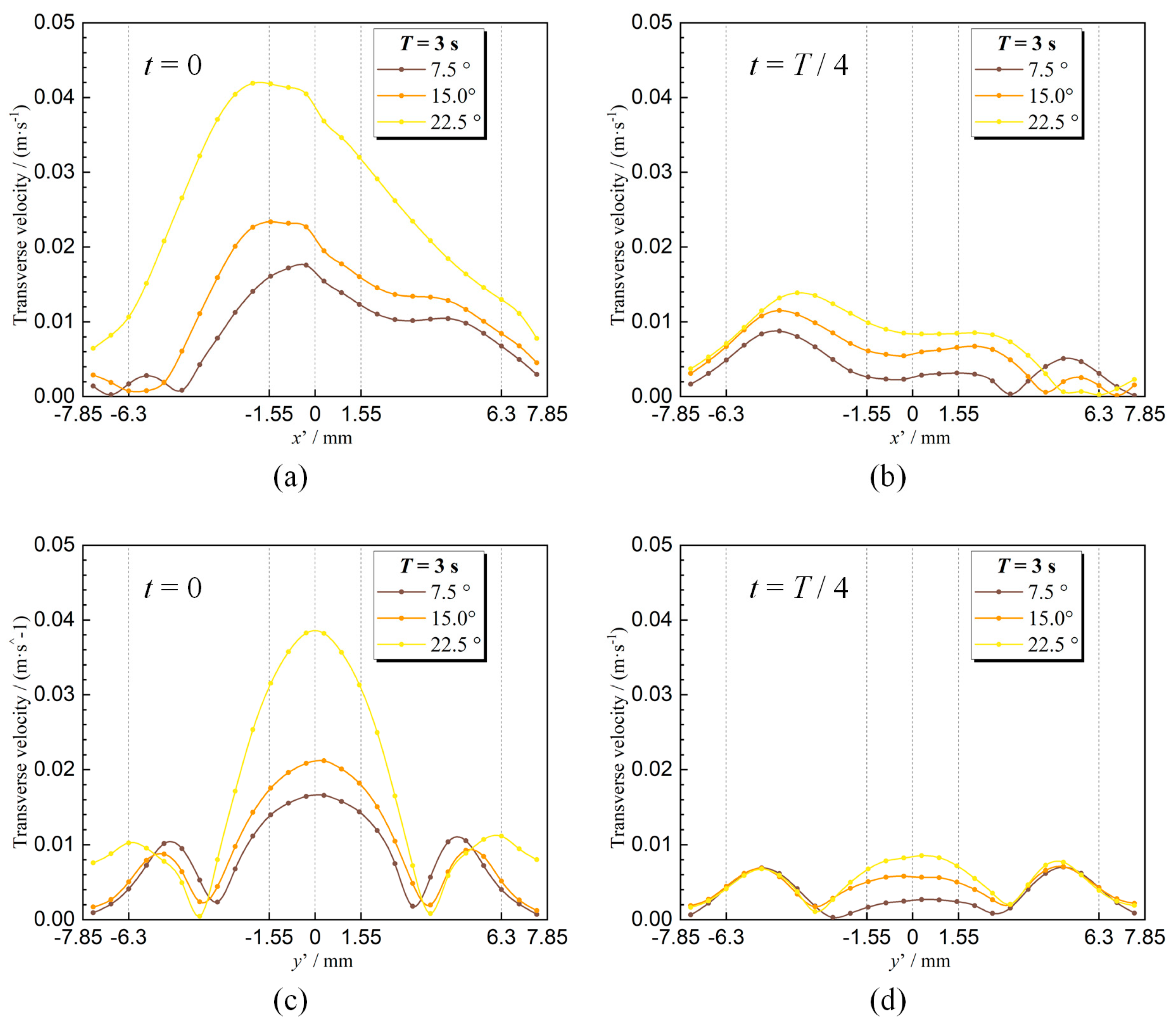 Energies 15 04866 g009 550