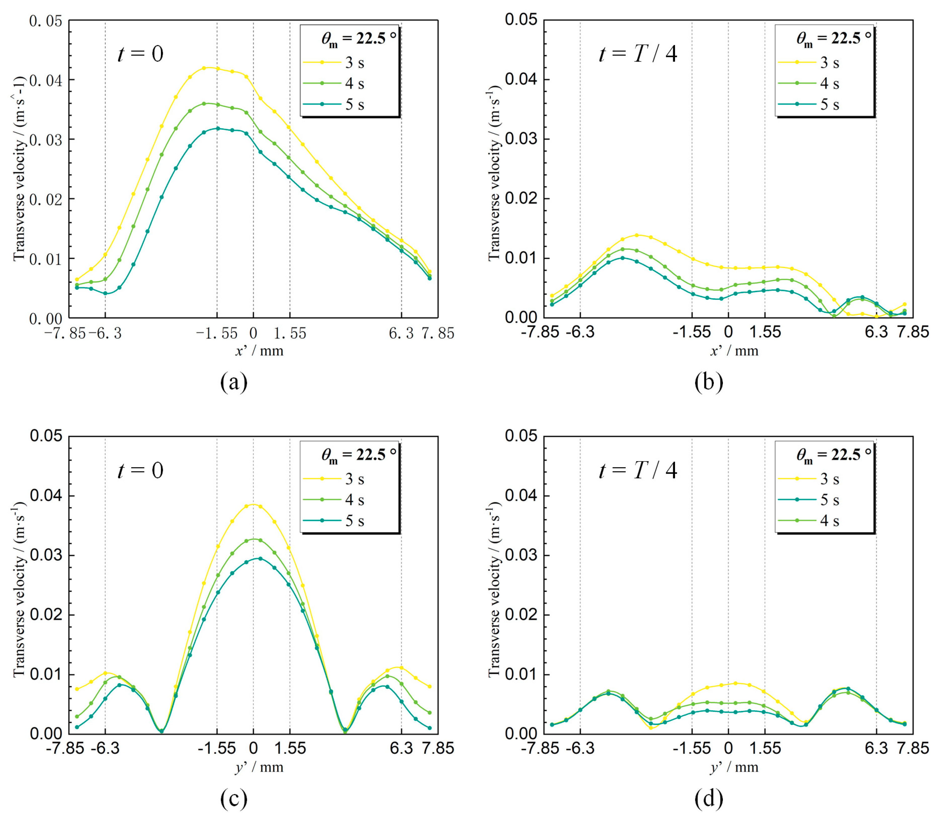 Energies 15 04866 g011 550