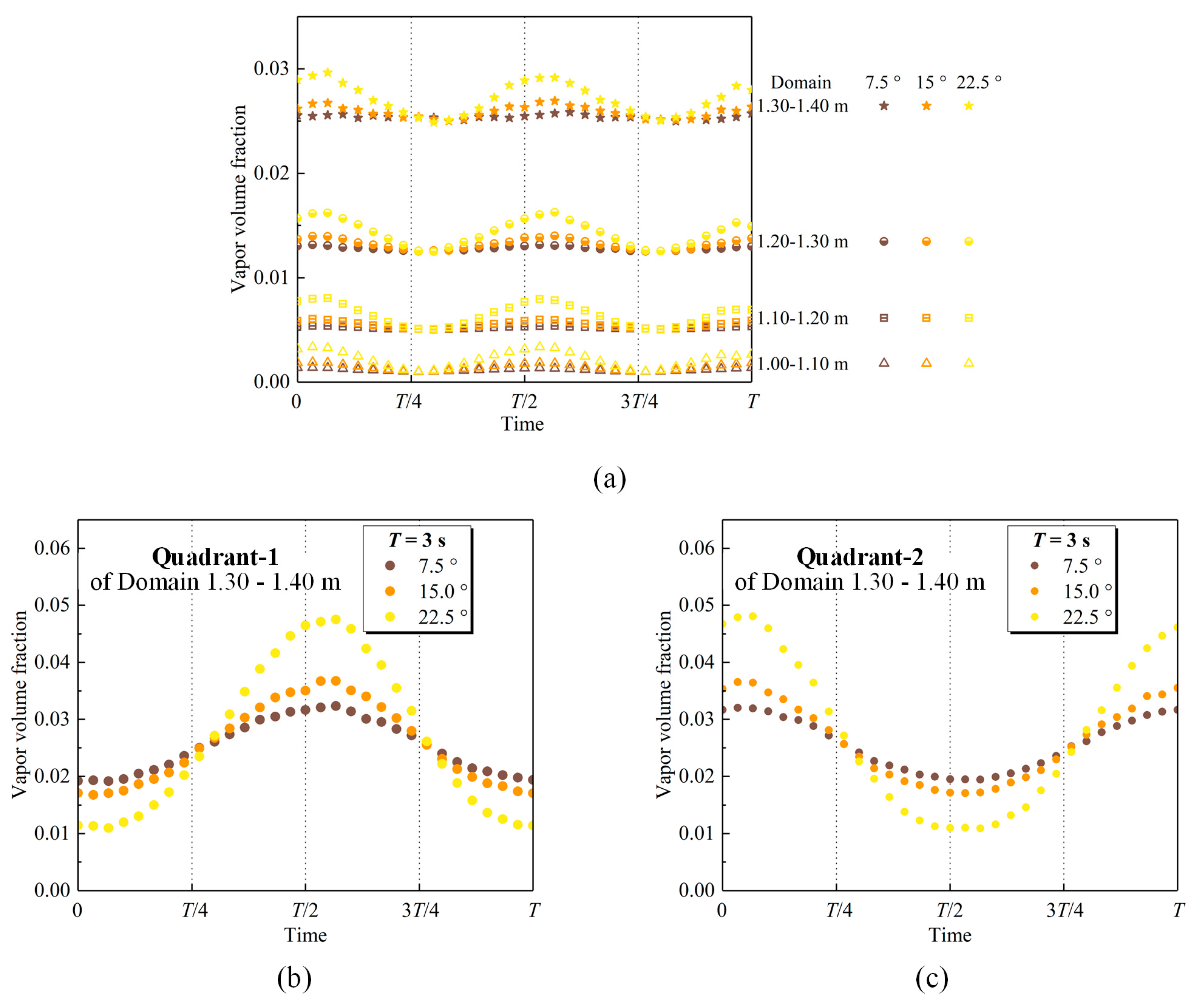 Energies 15 04866 g012 550