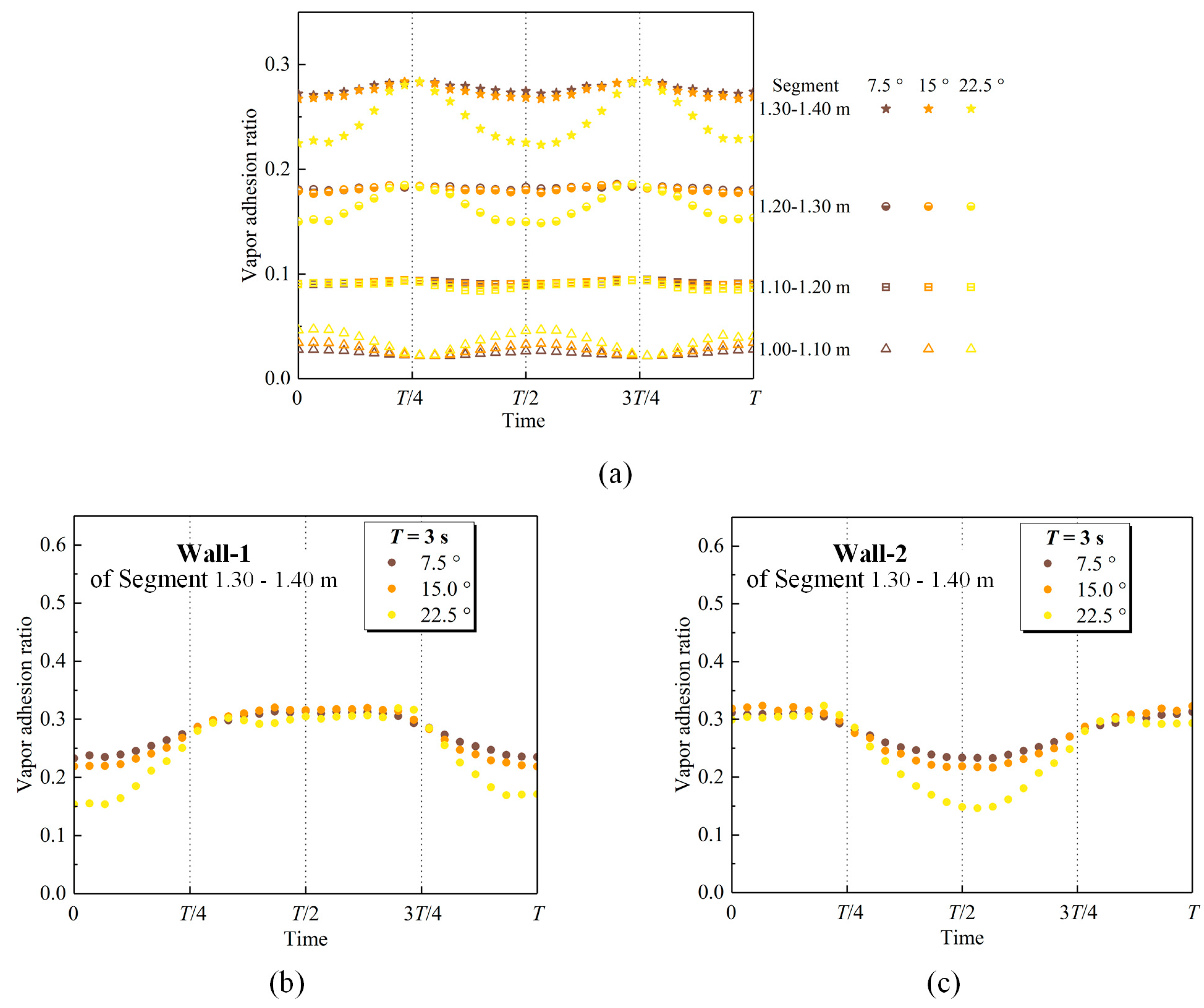 Energies 15 04866 g014 550