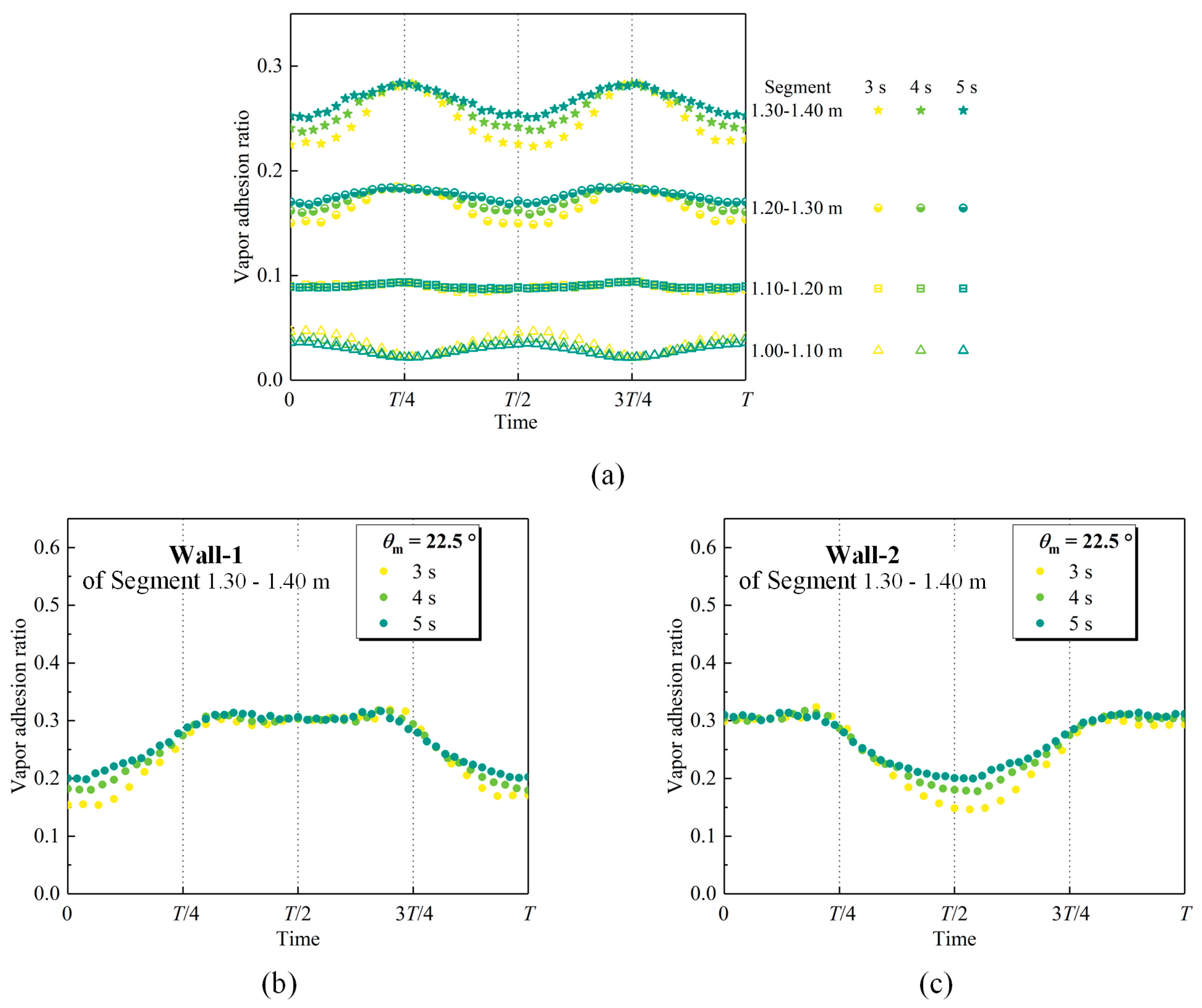Energies 15 04866 g015 550